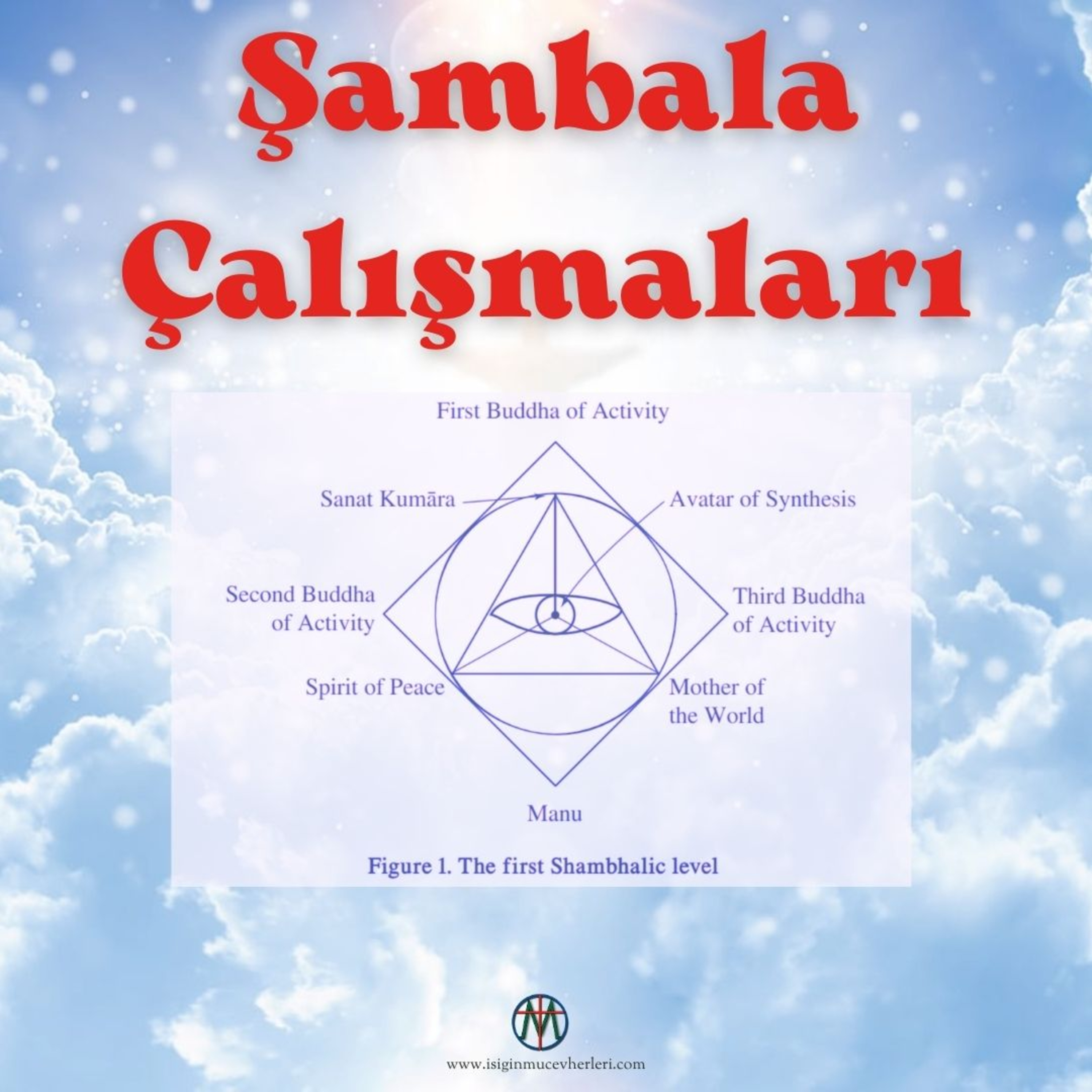 Şambala Çalışmaları Hiyerarşi, İnsanlık ve İrade Merkezi B2