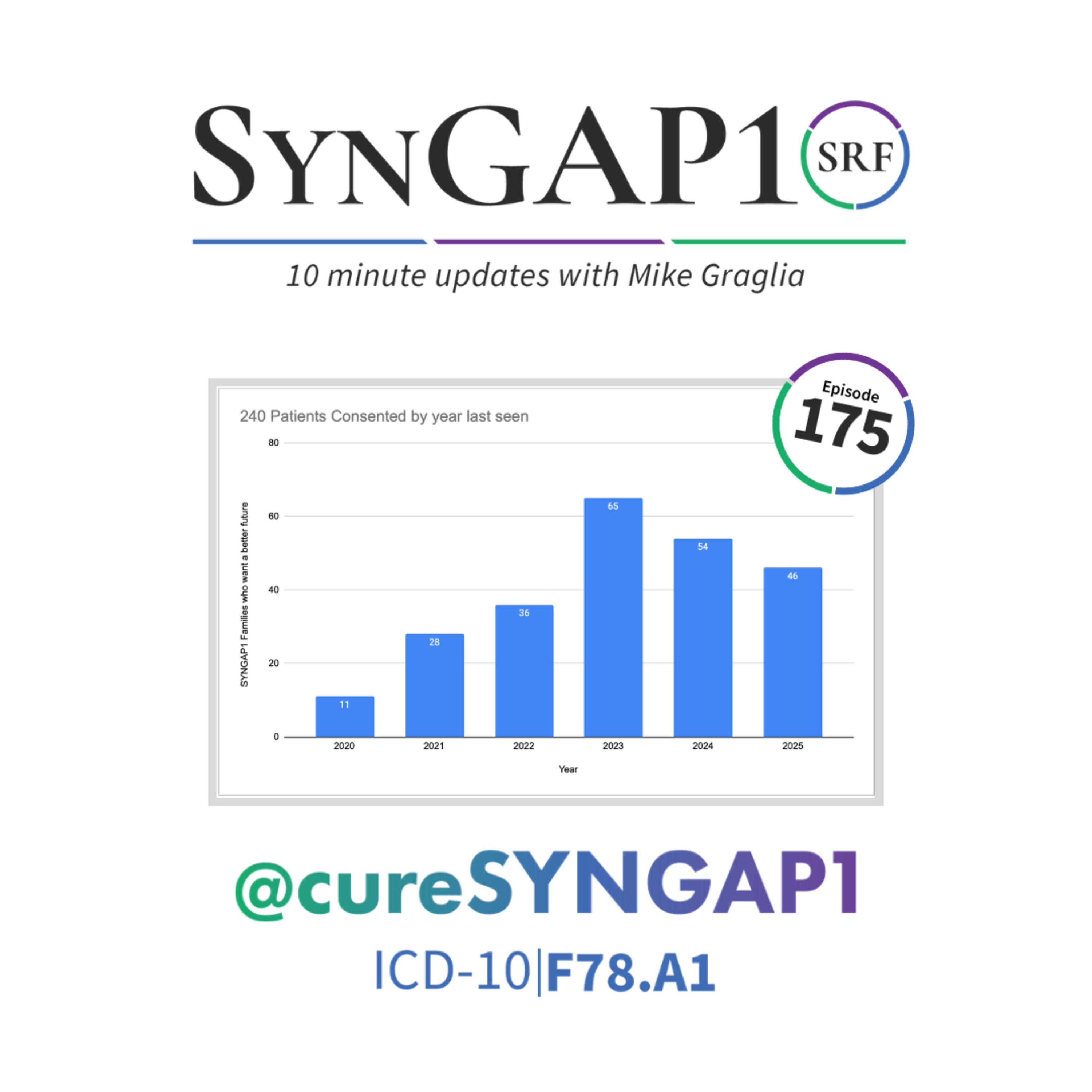 Global Overview of SYNGAP1 Natural History Studies - Support the SYNGAP1 #ProMMiS – #S10e175 episode artwork