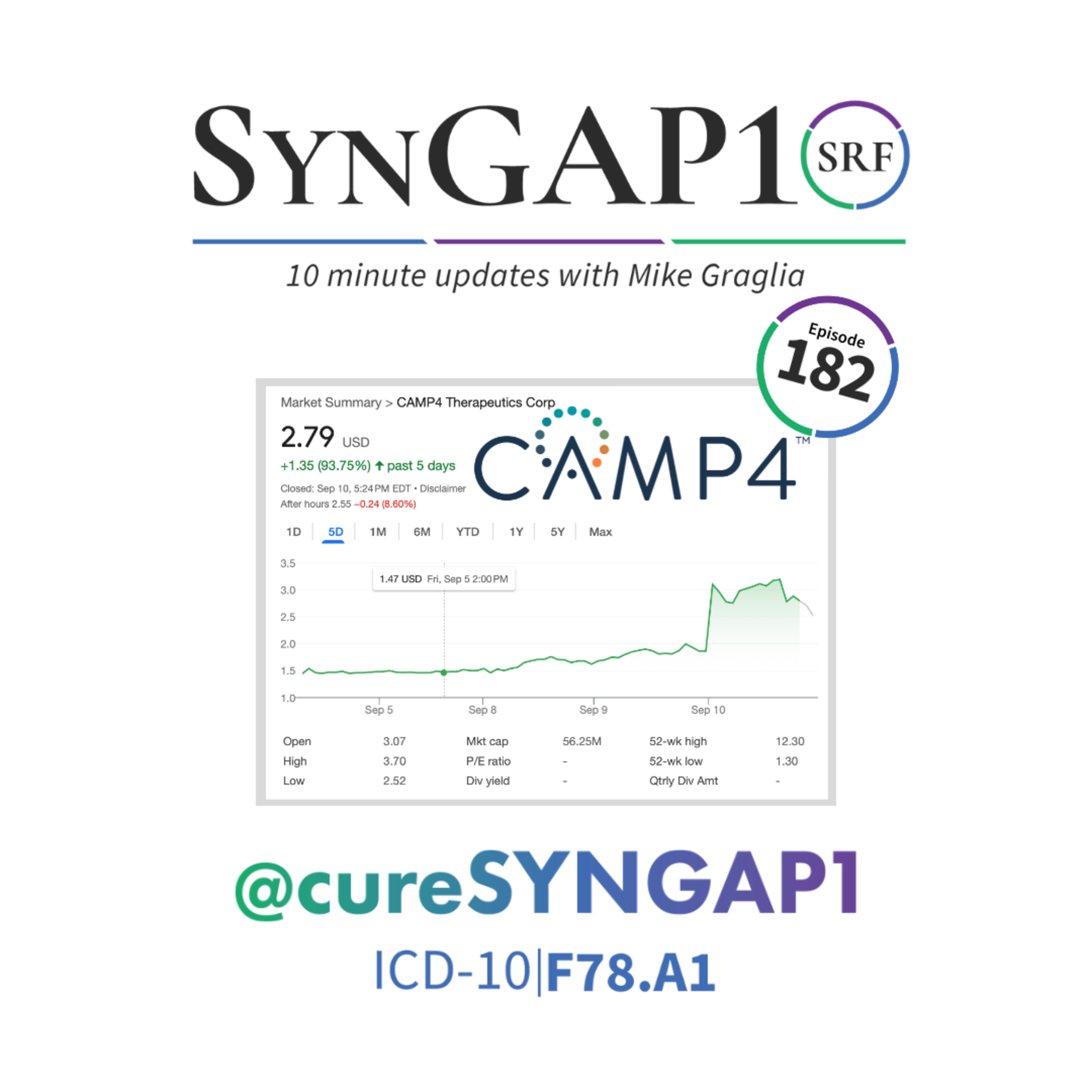 CURE SYNGAP1 joins biotech investors in CAMP4 Tx’s $100M Raise for ASO Program $CAMP #S10e182 episode artwork