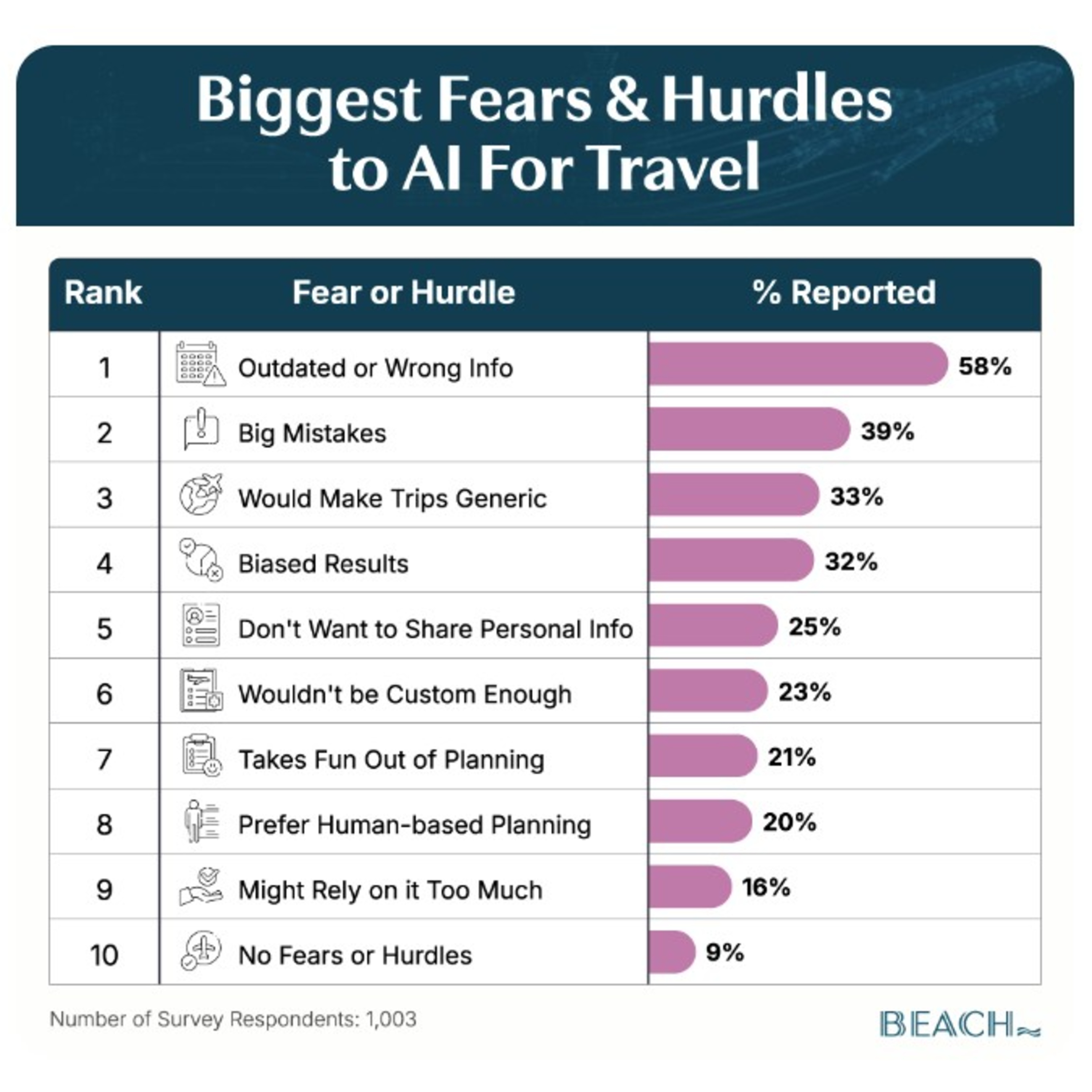 Techstination interview: How much do we trust AI for travel planning episode artwork