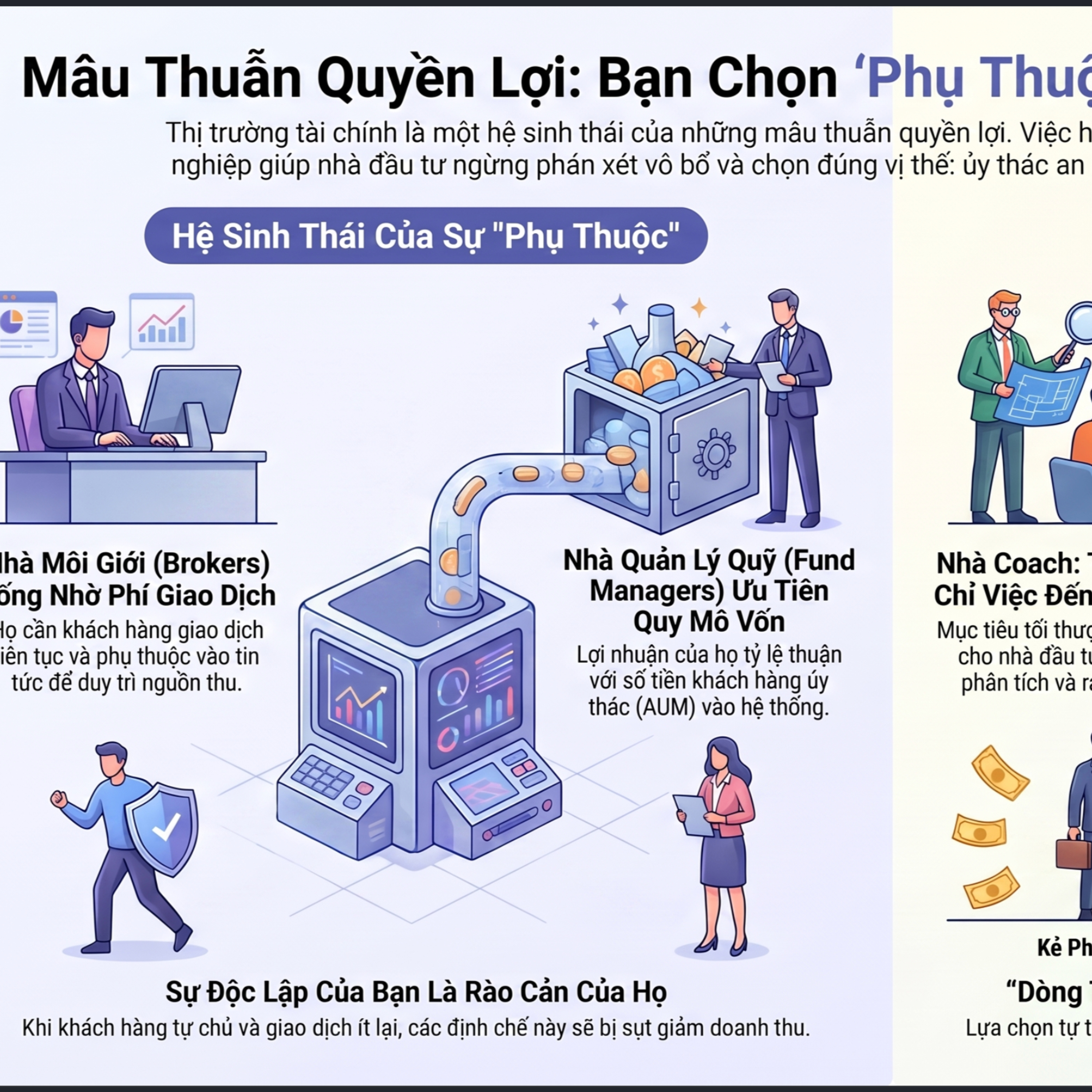 CẮT NGHĨA MÂU THUẪN QUYỀN LỢI TRONG ĐẦU TƯ