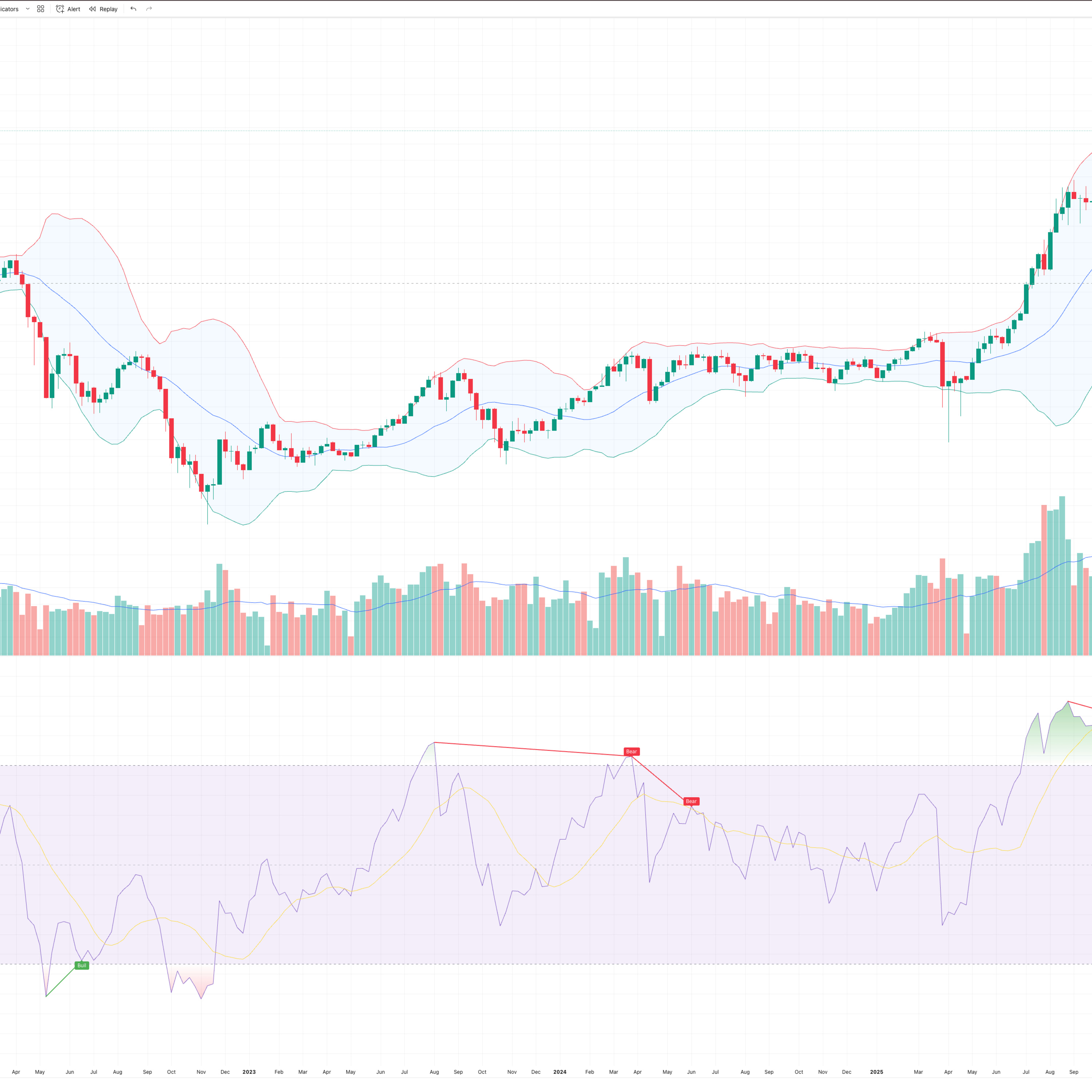 KỂ CHUYỆN VNINDEX TUẦN 35|2026