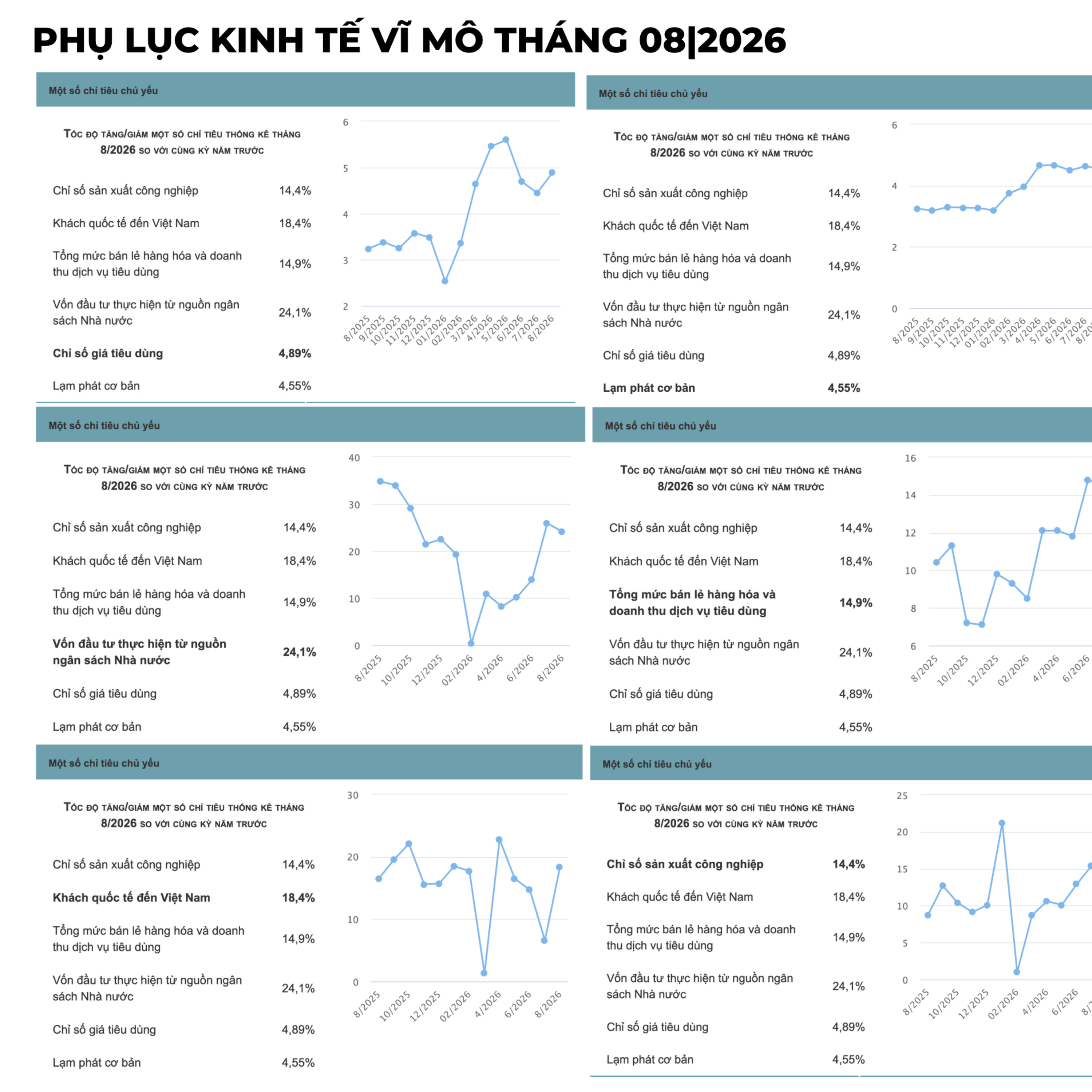 KINH TẾ VĨ MÔ THÁNG 08|2026