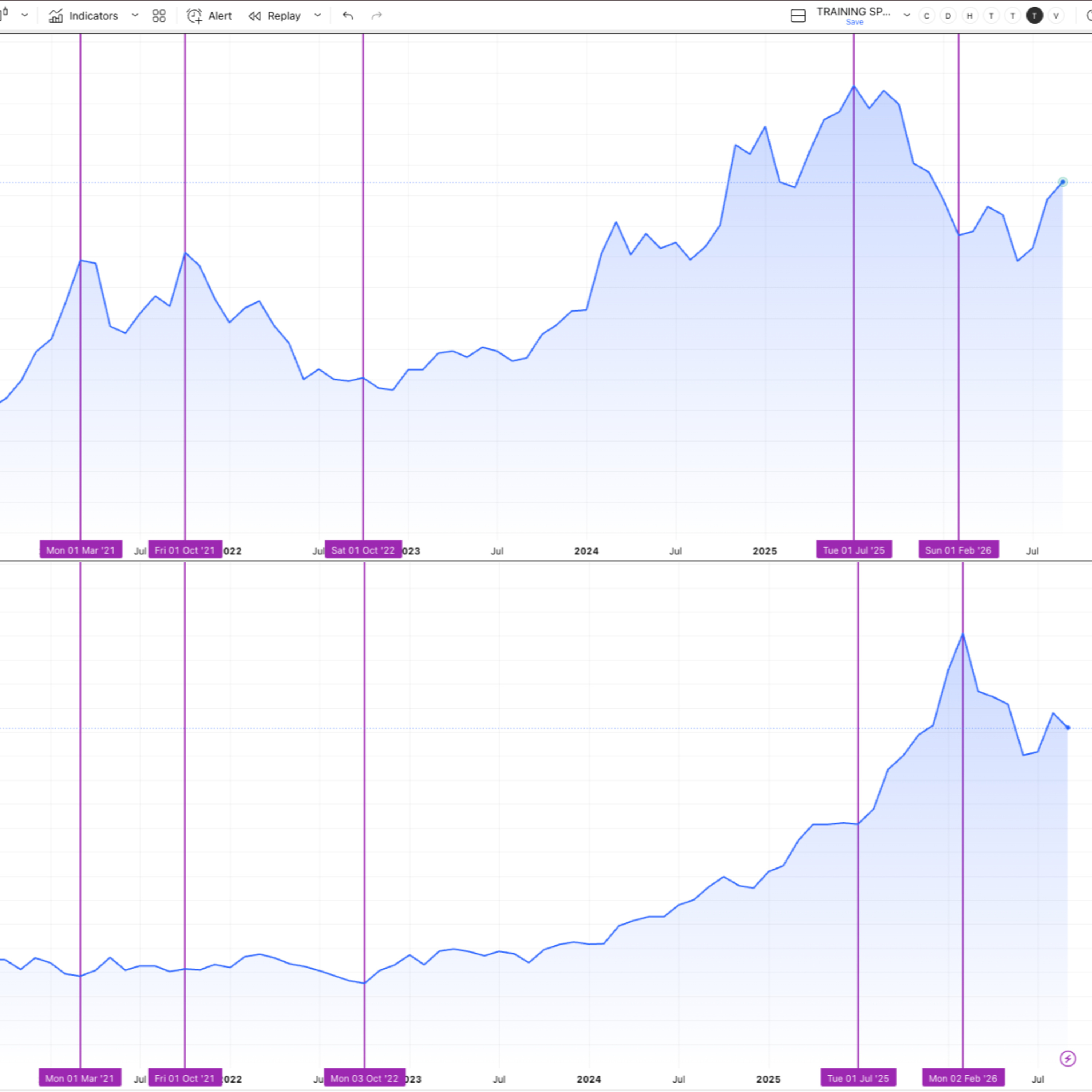 SỰ TƯƠNG QUAN GIỮA DXY VS BITCOIN