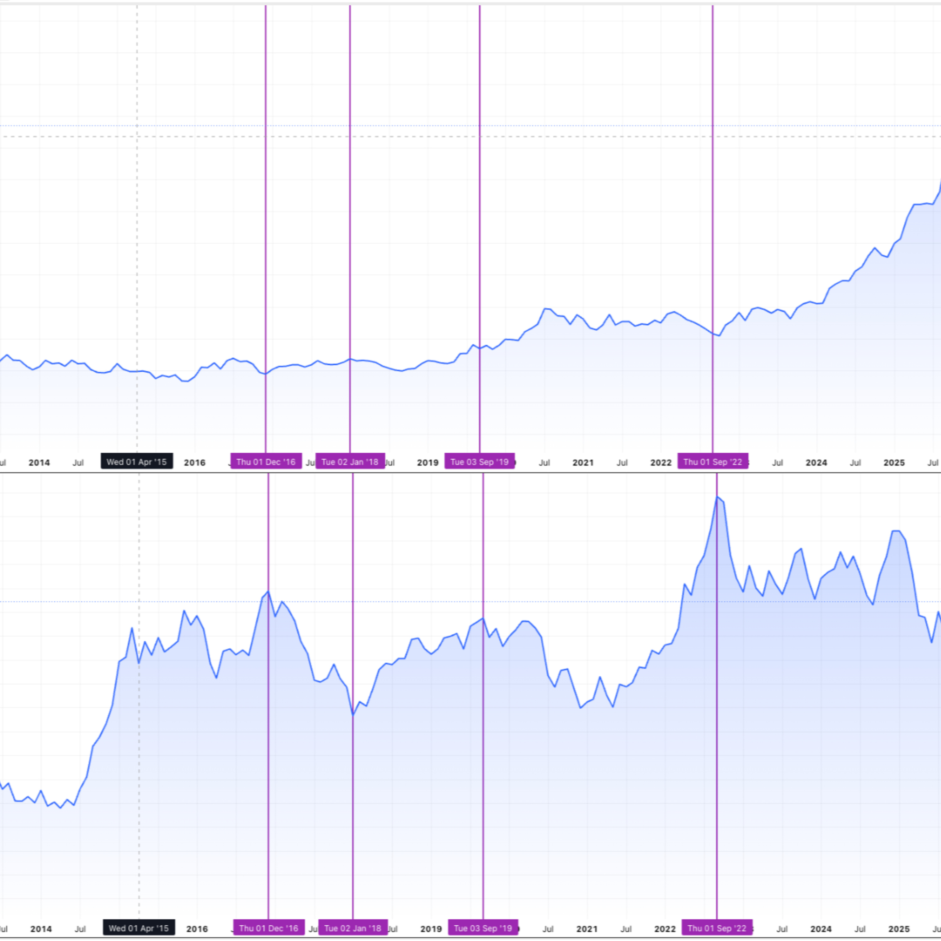 SỰ TƯƠNG QUAN GIỮA DXY VS VÀNG?