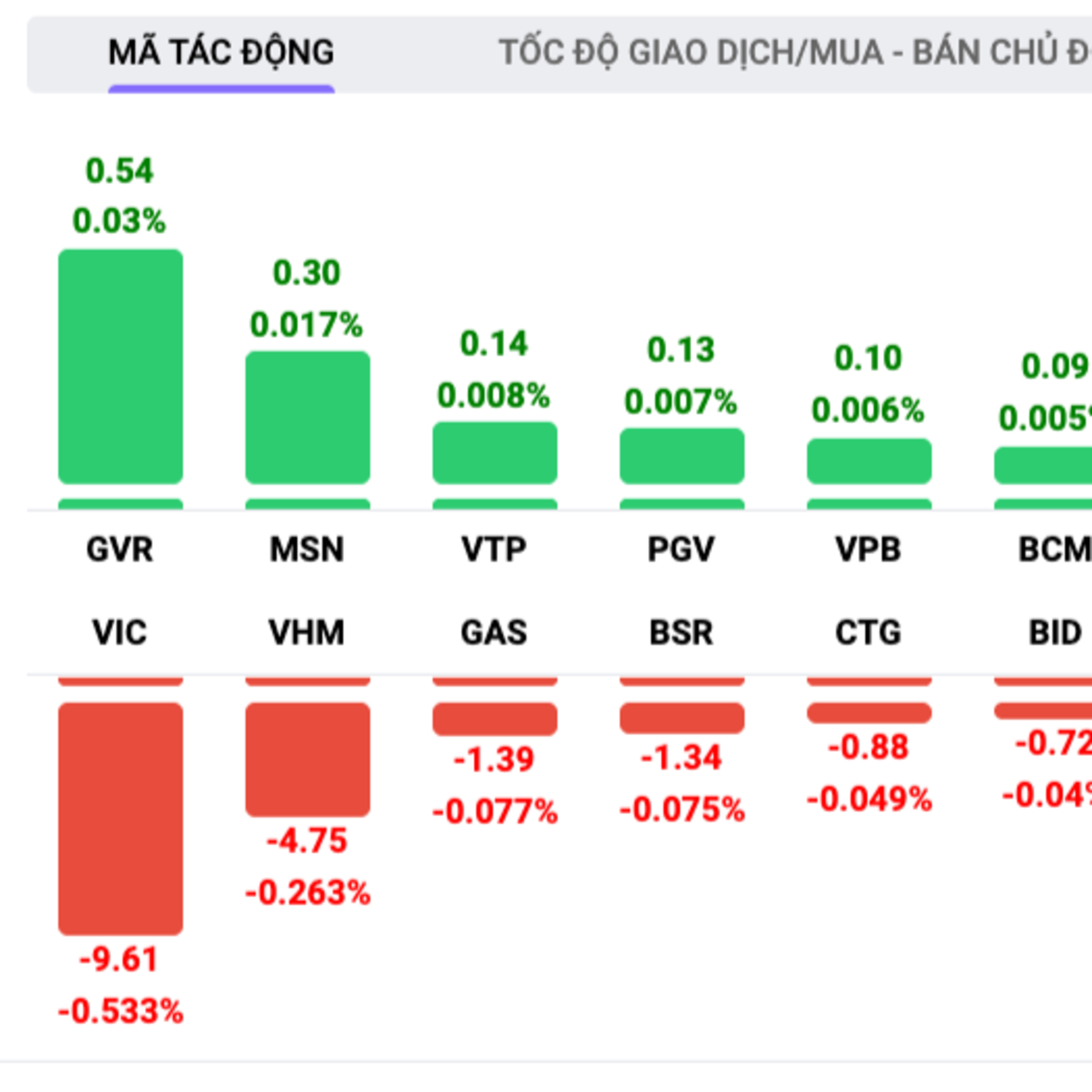 THỊ TRƯỜNG VỐN LÀ THỊ TRƯỜNG ĐẠI CHÚNG, ĐÁNH MẤT TÍNH ĐẠI CHÚNG, HUY ĐỘNG VỐN THẾ NÀO?