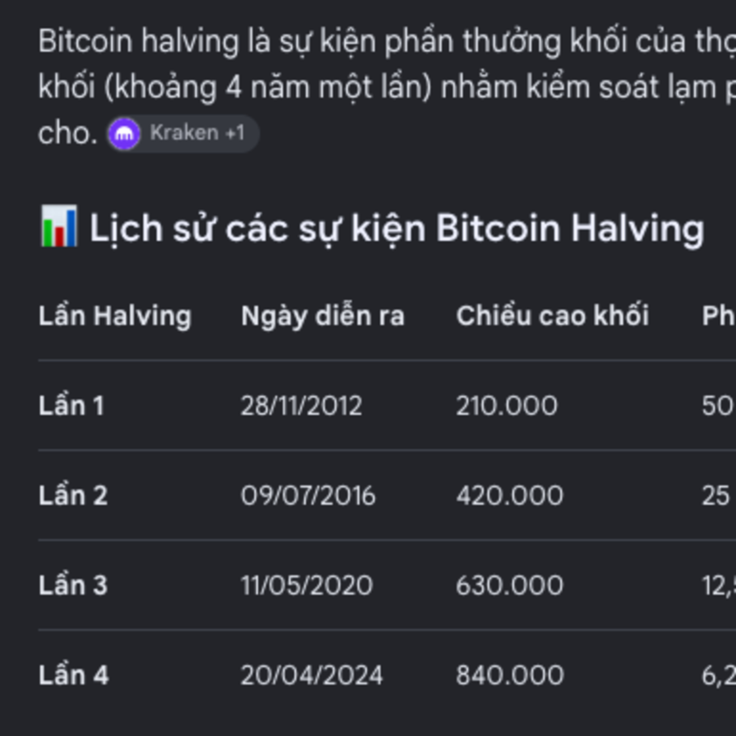 HALVING KHÔNG PHẢI LÀ SỰ KIỆN CHO NHÀ GIAO DỊCH NGẮN HẠN