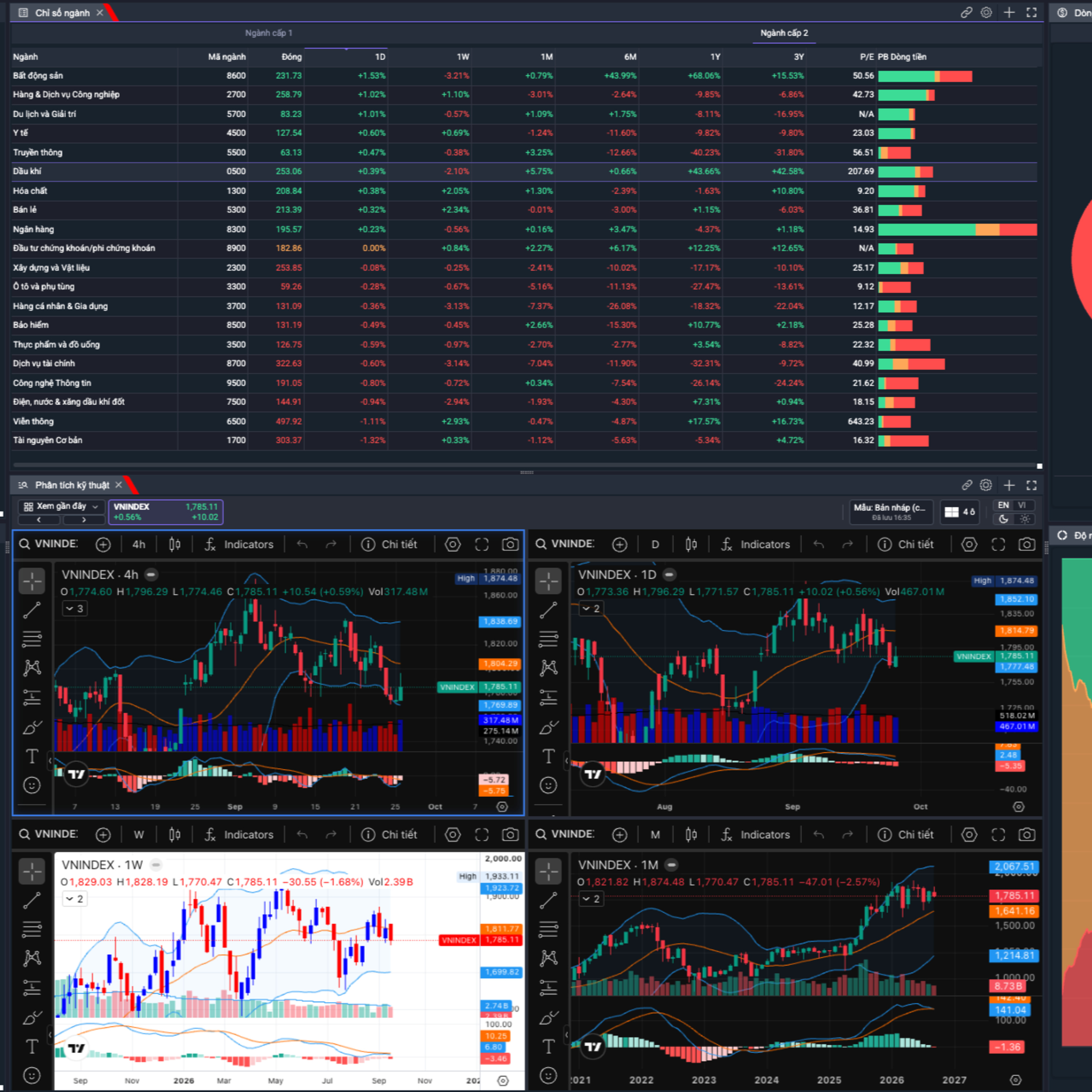 KỂ CHUYỆN VNINDEX TUẦN 39