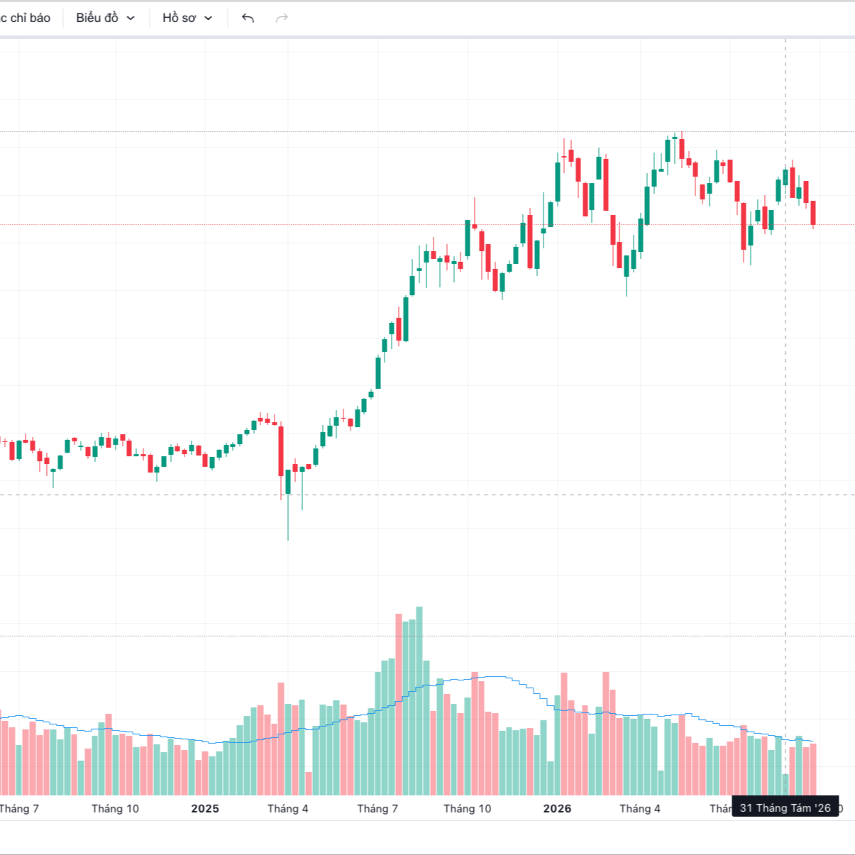 KỂ CHUYỆN VNINDEX TUẦN 40