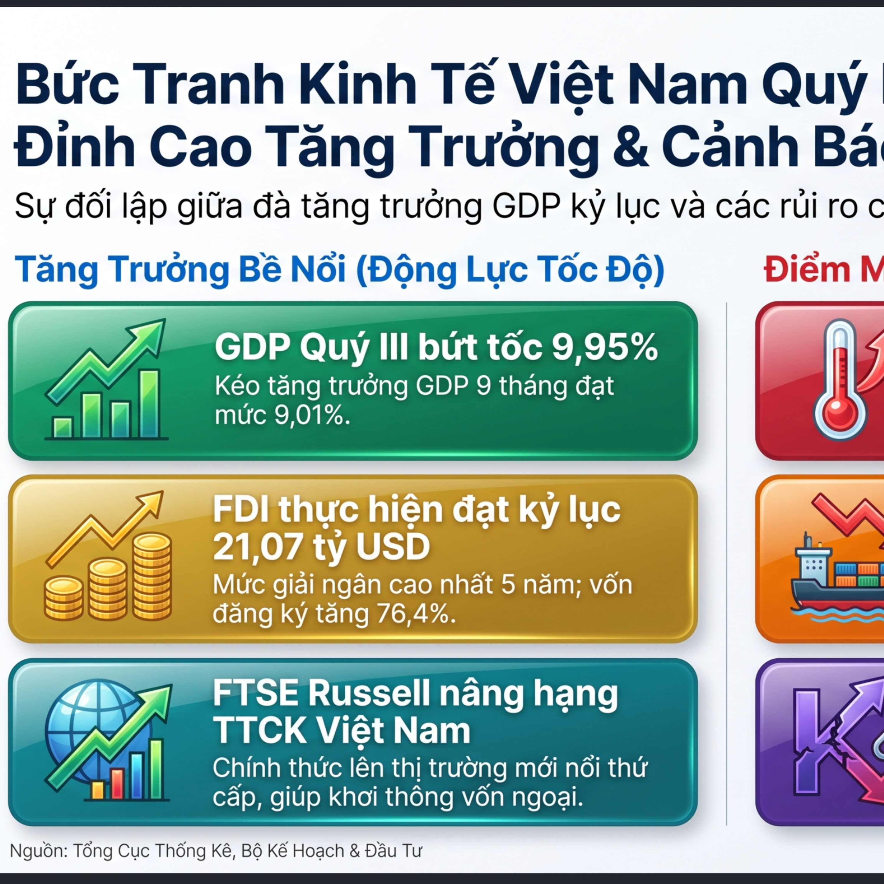 PHỤ LỤC BÁO CÁO KINH TẾ VĨ MÔ QUÝ 03 & 09 THÁNG |2026