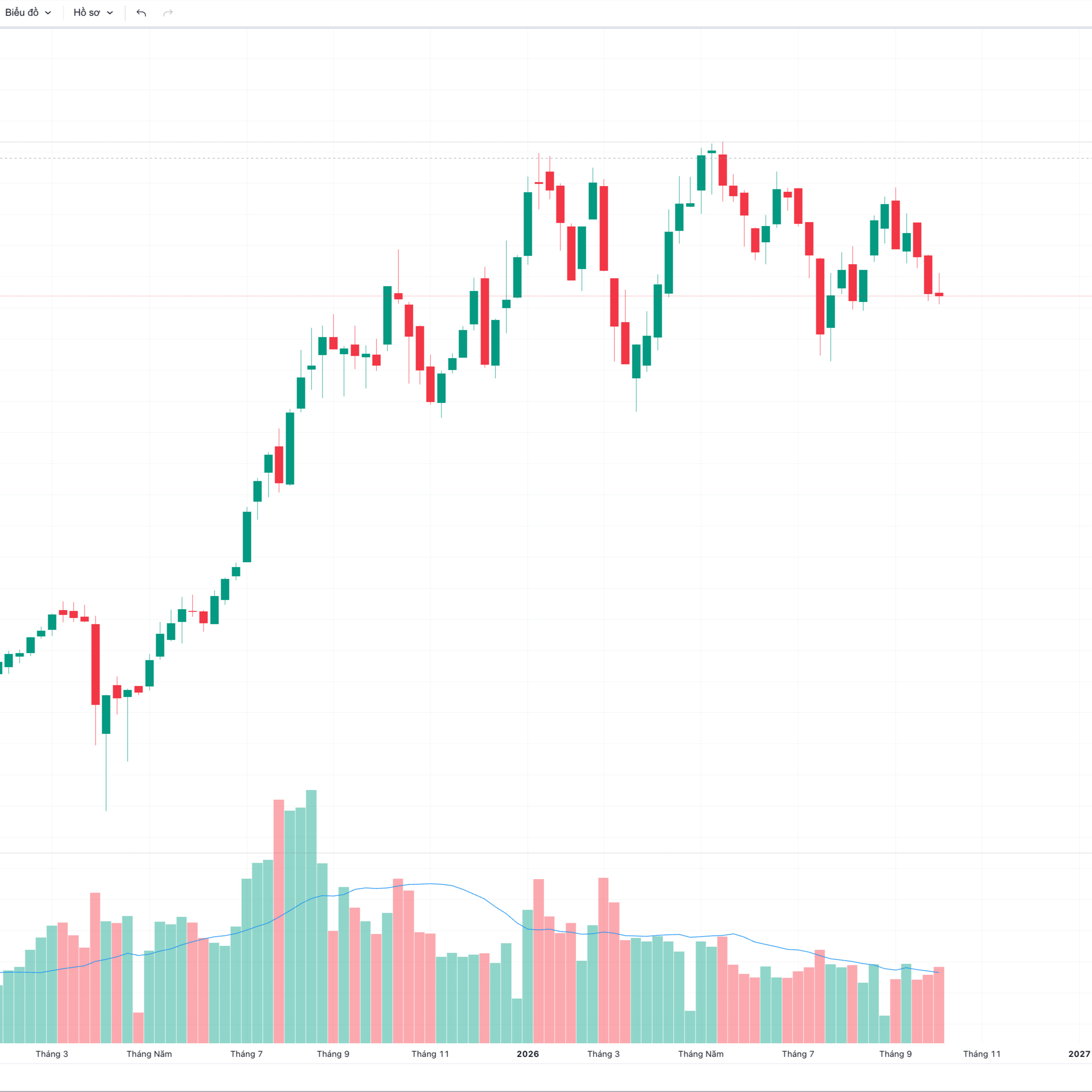 KỂ CHUYỆN VNINDEX TUẦN 41