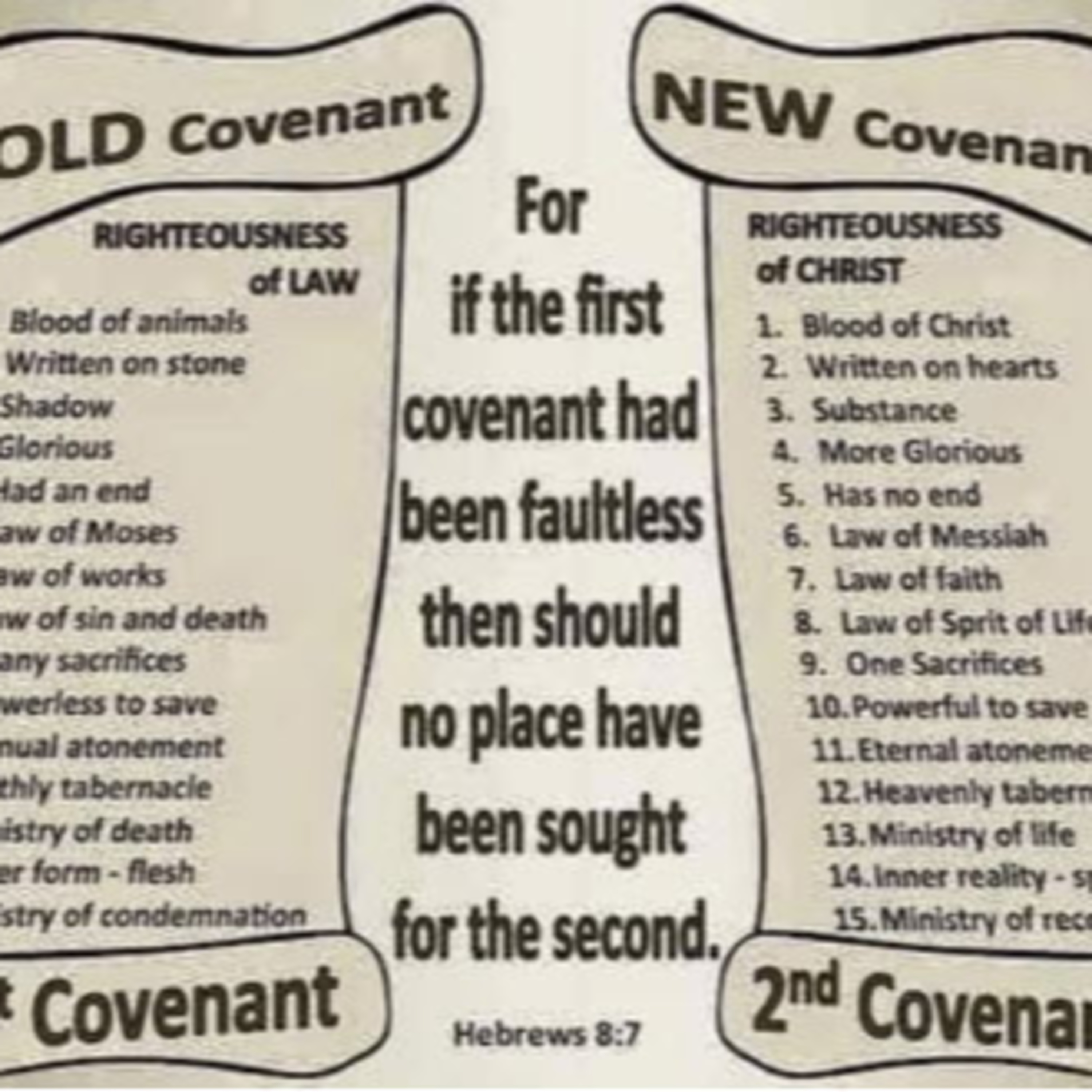 Daily Audio Torah ~ Nov 5, 2024 ~ The Old and New Covenant episode artwork