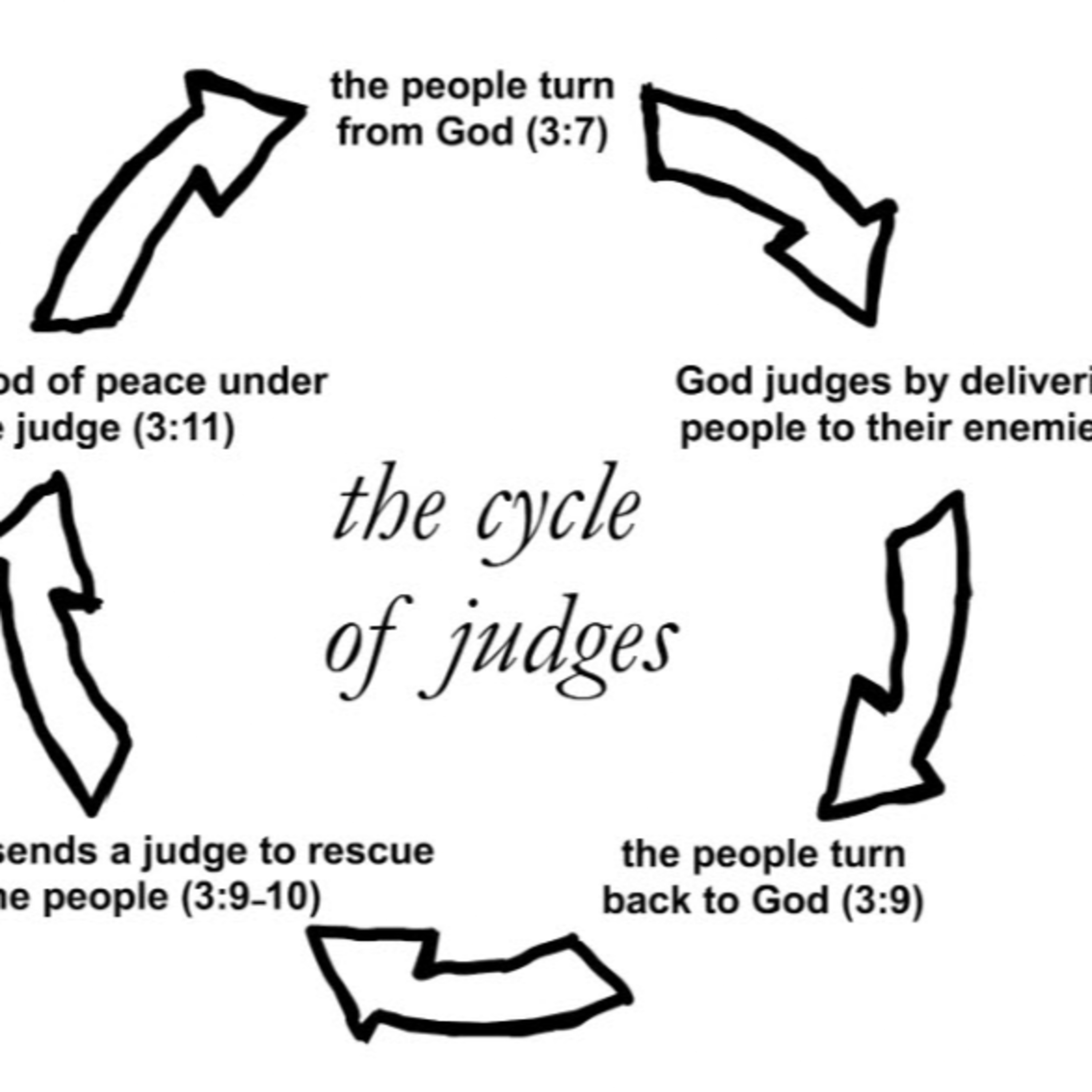 Daily Audio Torah ~ April 24, 2025 ~ Breaking the Cycle of Sin episode artwork