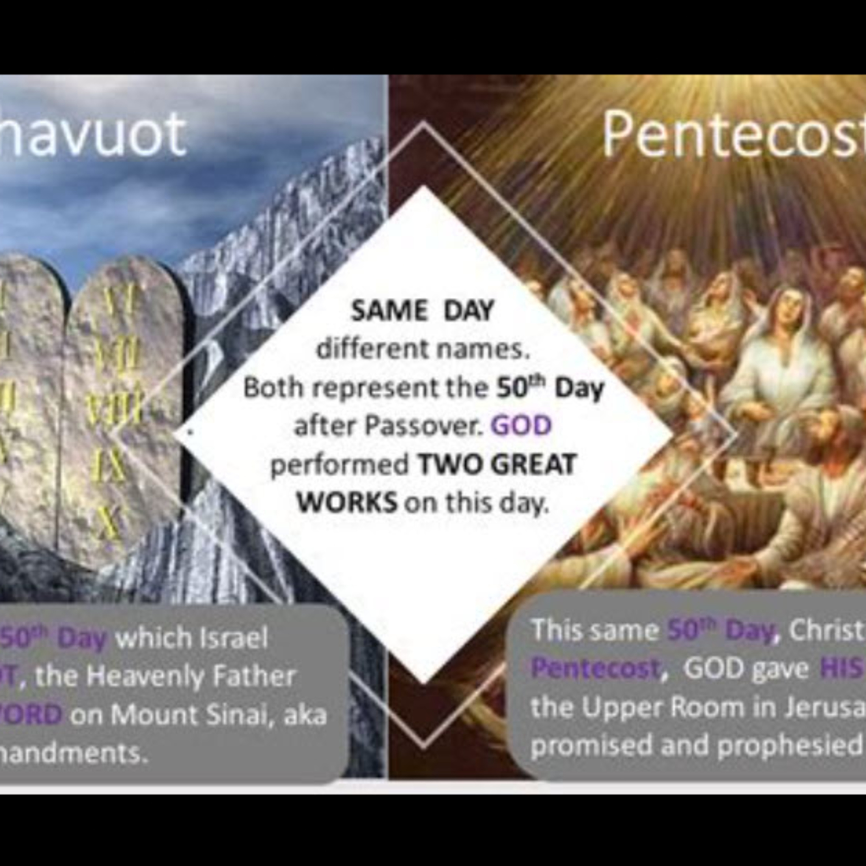 Daily Audio Torah ~ June 4, 2025 ~ Shavuot and Pentecost: What's the Connection? episode artwork