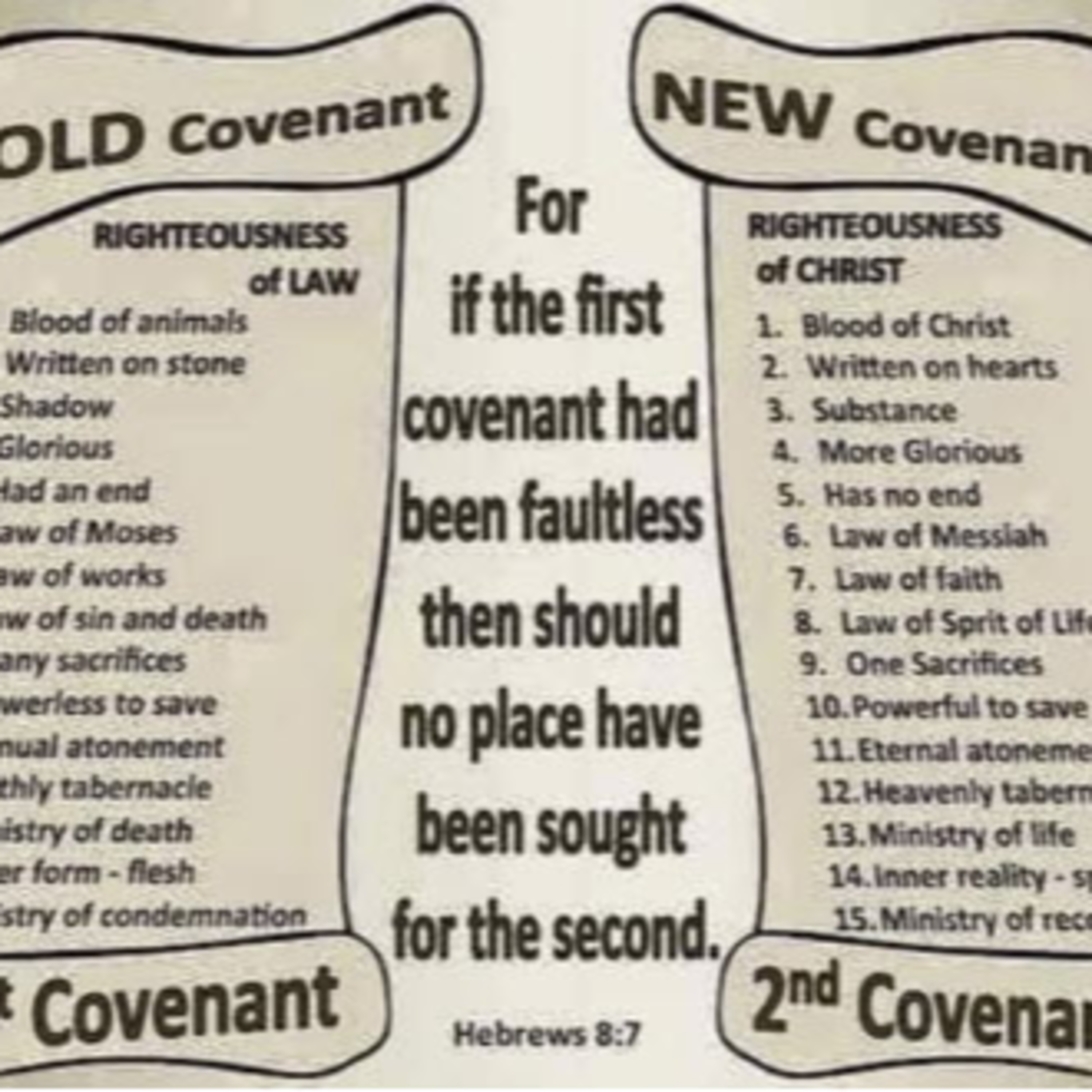 Daily Audio Torah ~ Oct 16, 2025 ~ The Old and New Covenant