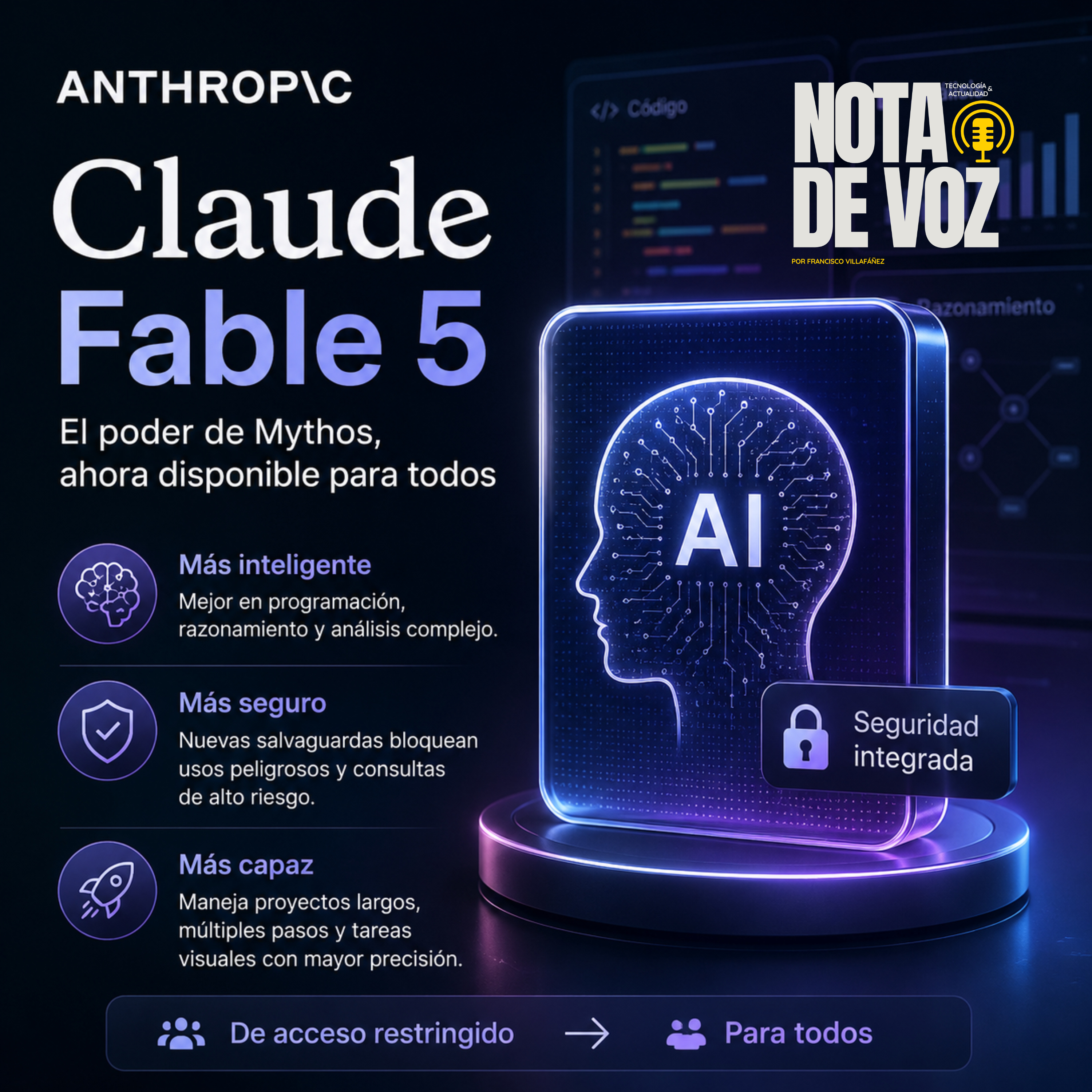 Anthropic abre las puertas de Claude Fable 5 episode artwork