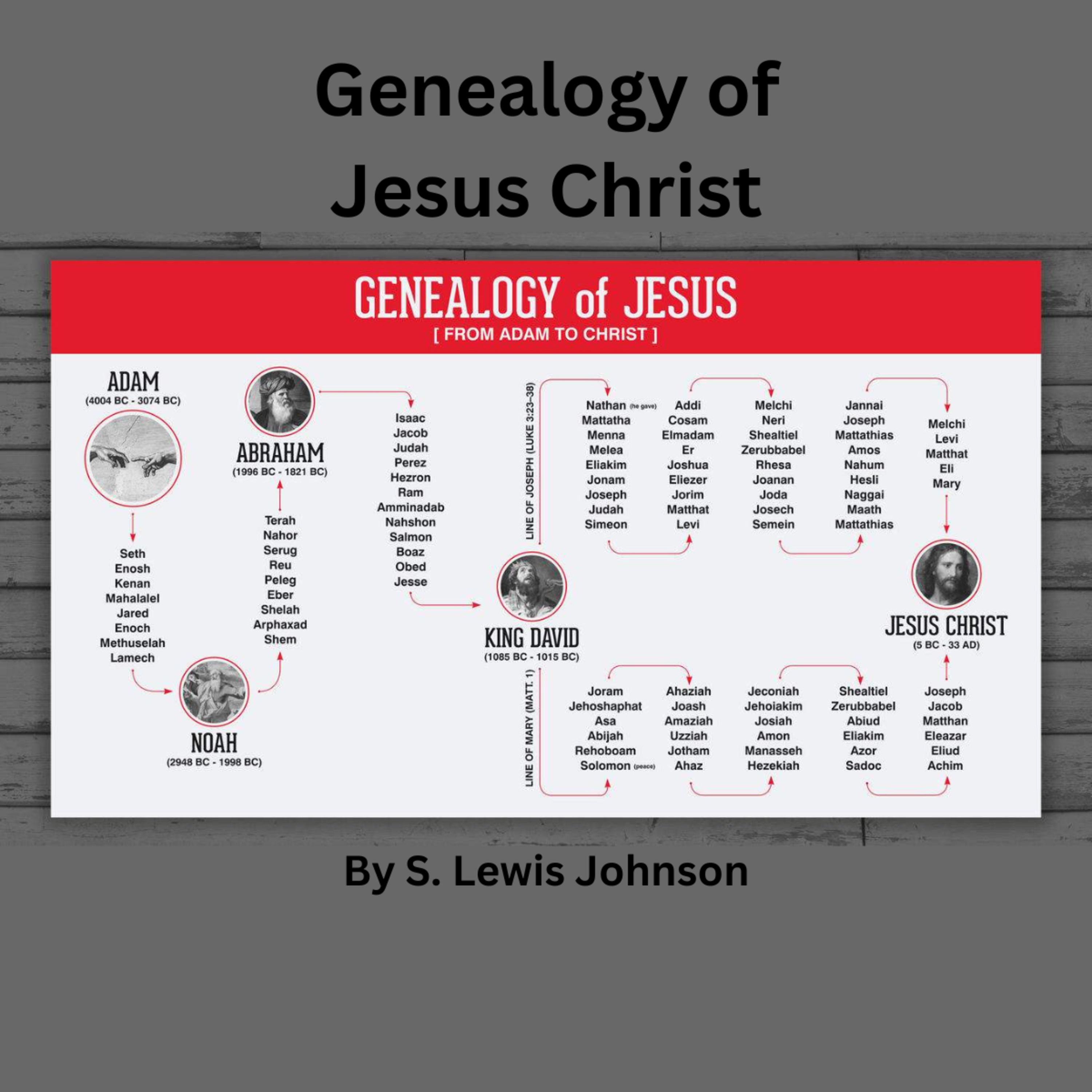 The Genealogy of Jesus Christ, by S. Lewis Johnson