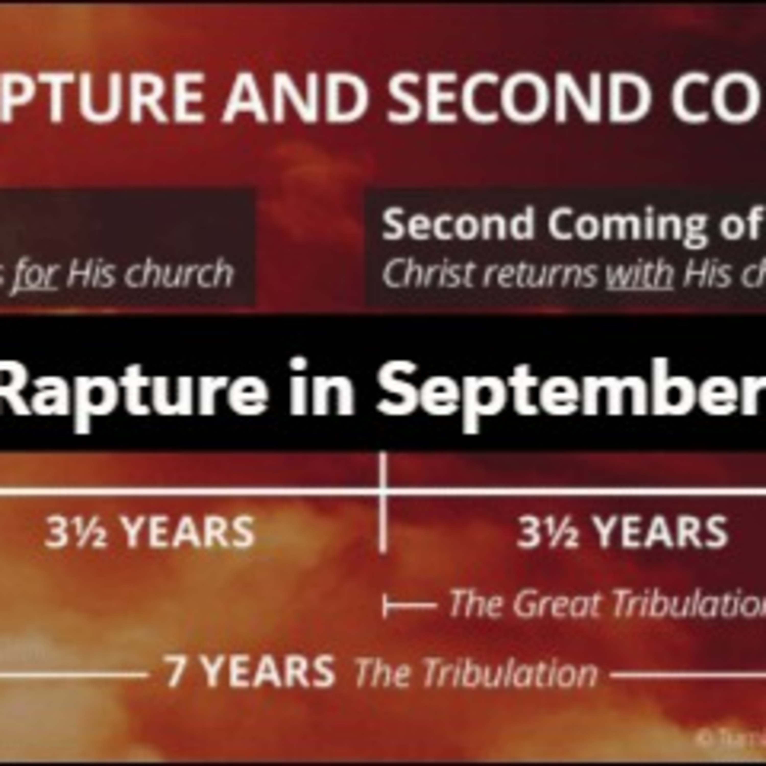 Will The Rapture Happen in September?