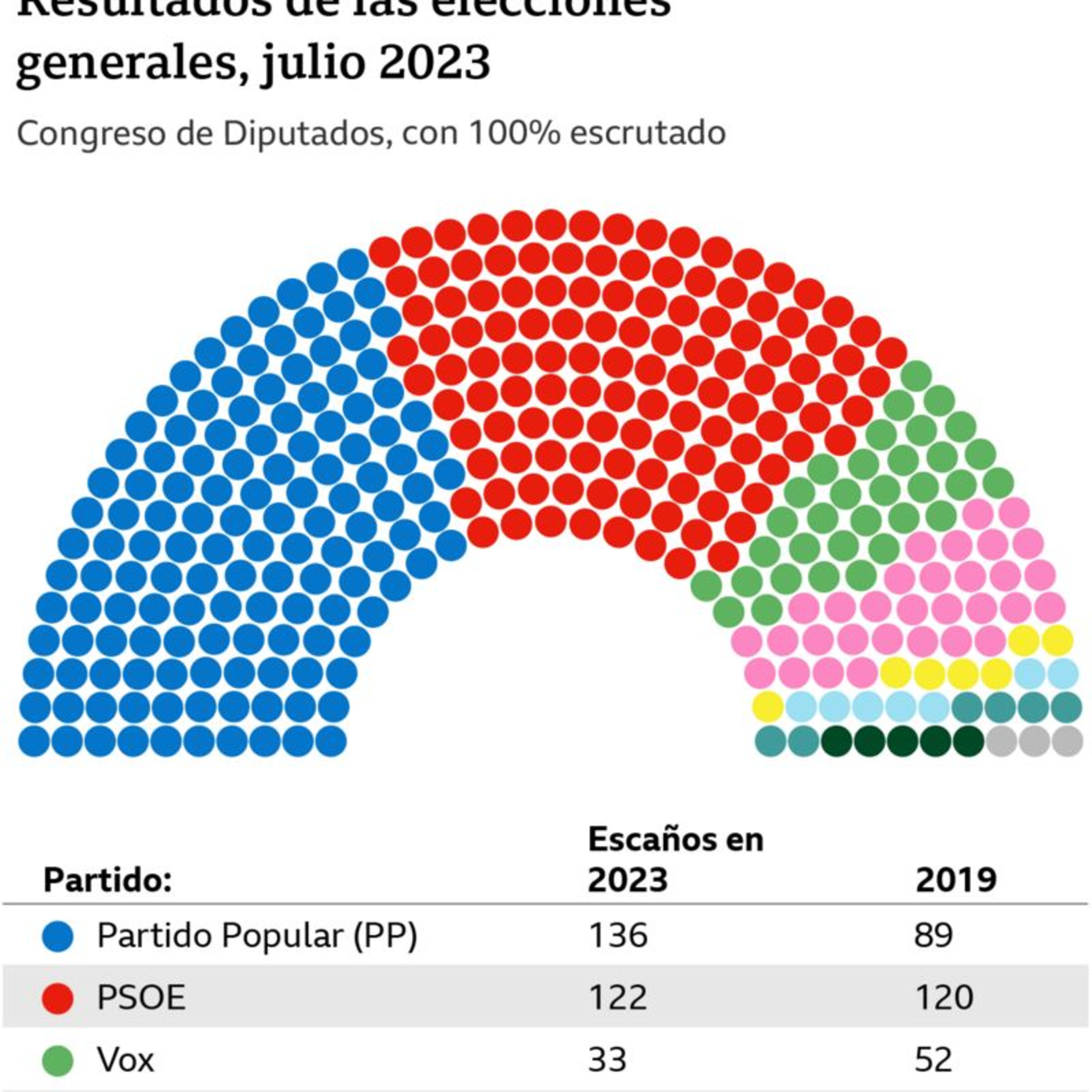 #PasadaDeRosca con @_matecosido FT. Mirate Ésta con @tododoble - Elecciones en España episode artwork