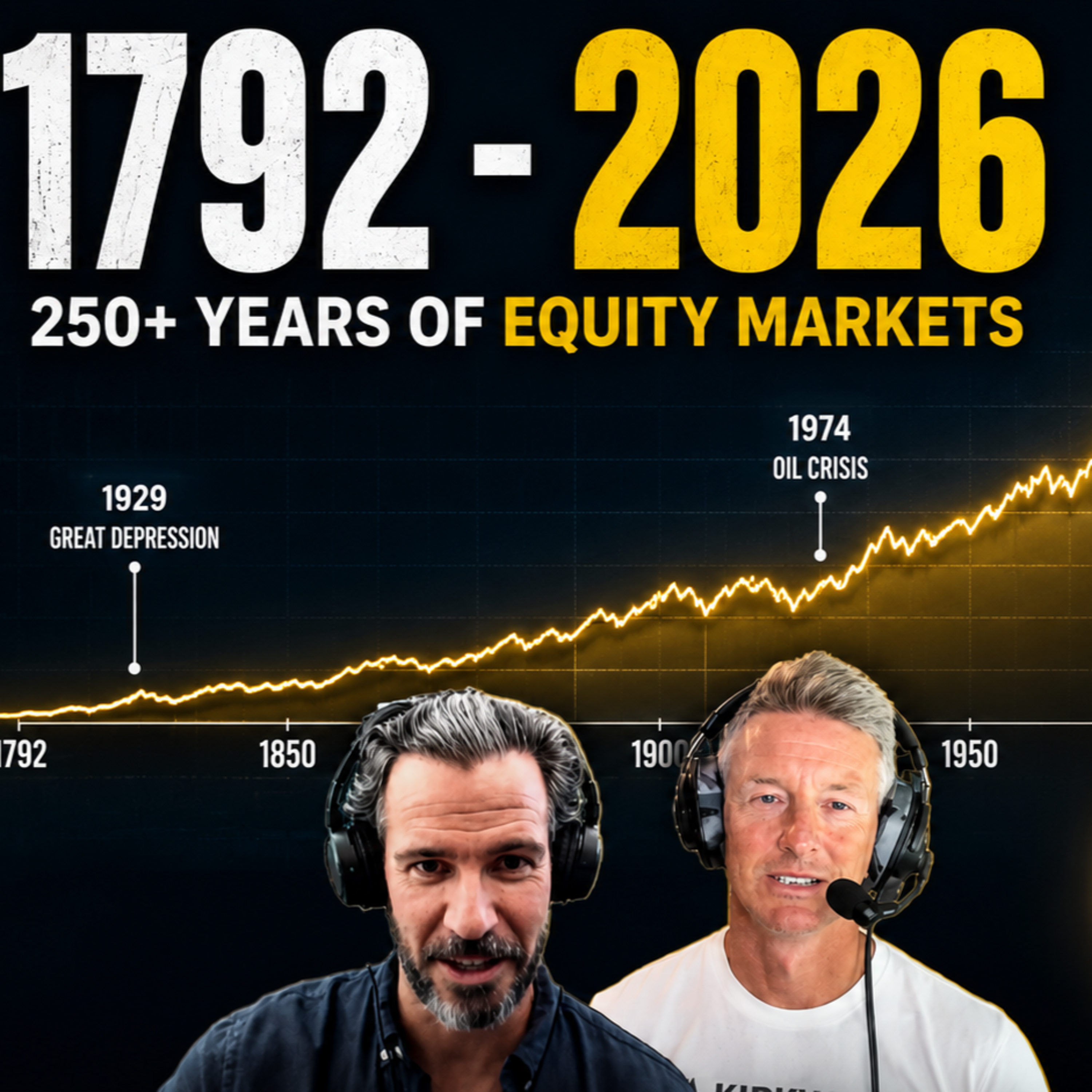 What 250 Years of Market Data Actually Tells Us | Meb Faber