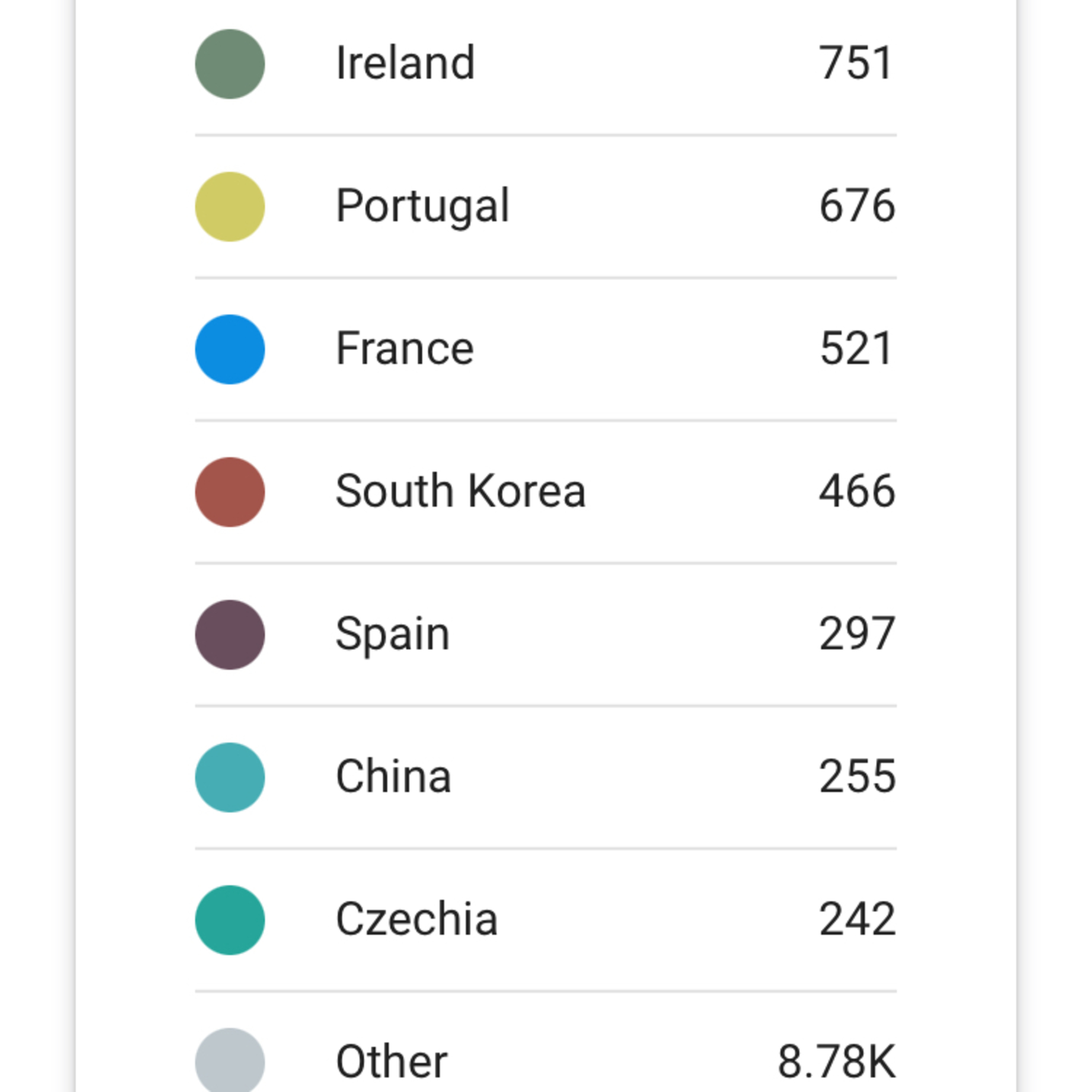 1.090~TOTD#582🏀Stats 9