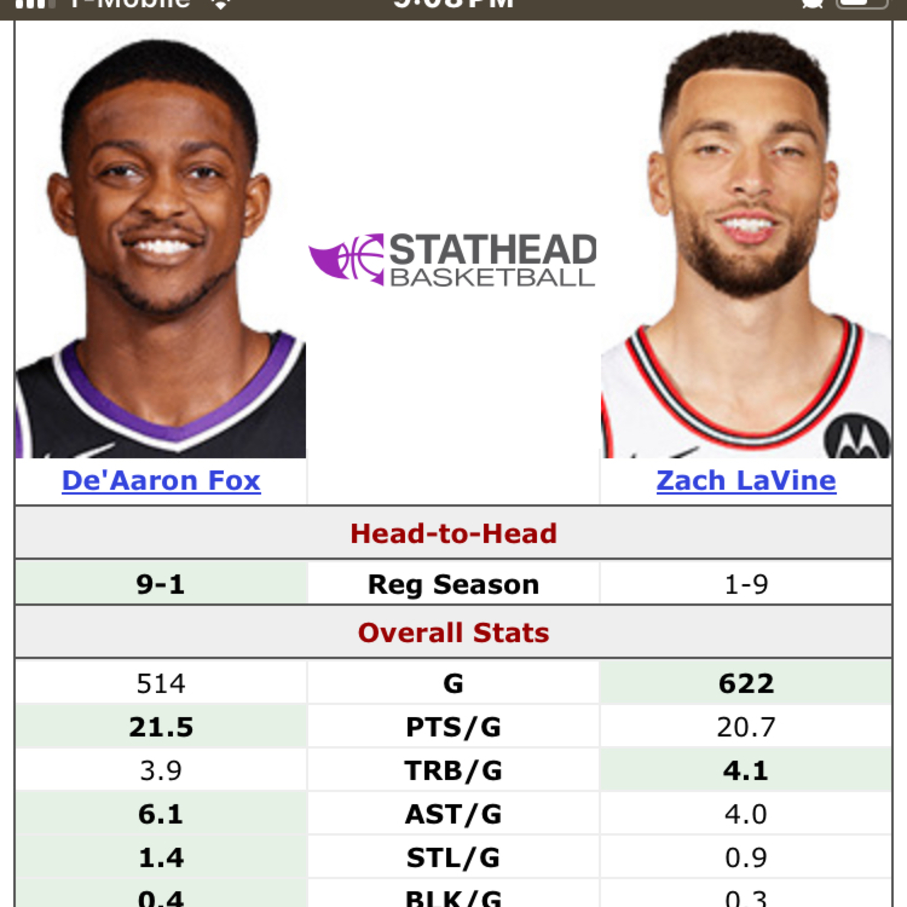 1.094⚾️Pitcher stats