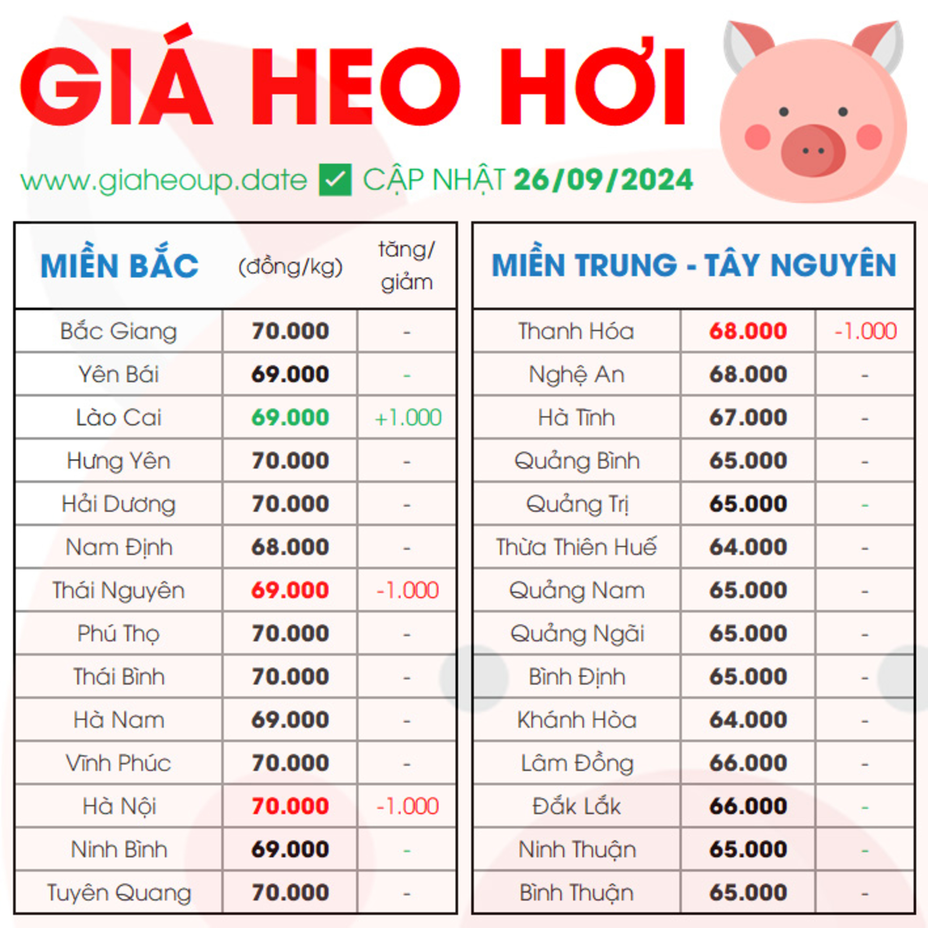 CẬP NHẬT GIÁ HEO 26/09/2024 #GIAHEOHOI episode artwork
