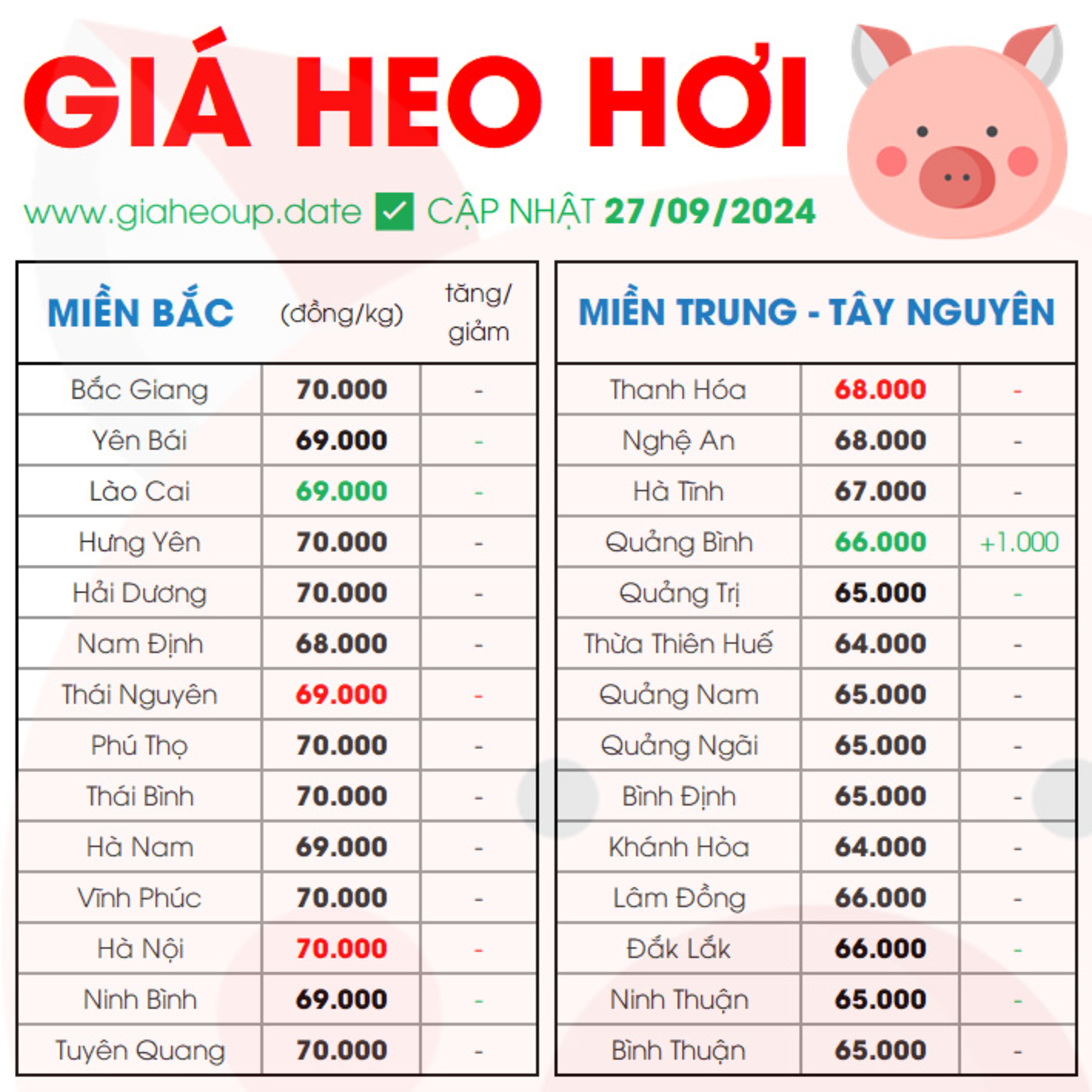 GIÁ HEO HƠI