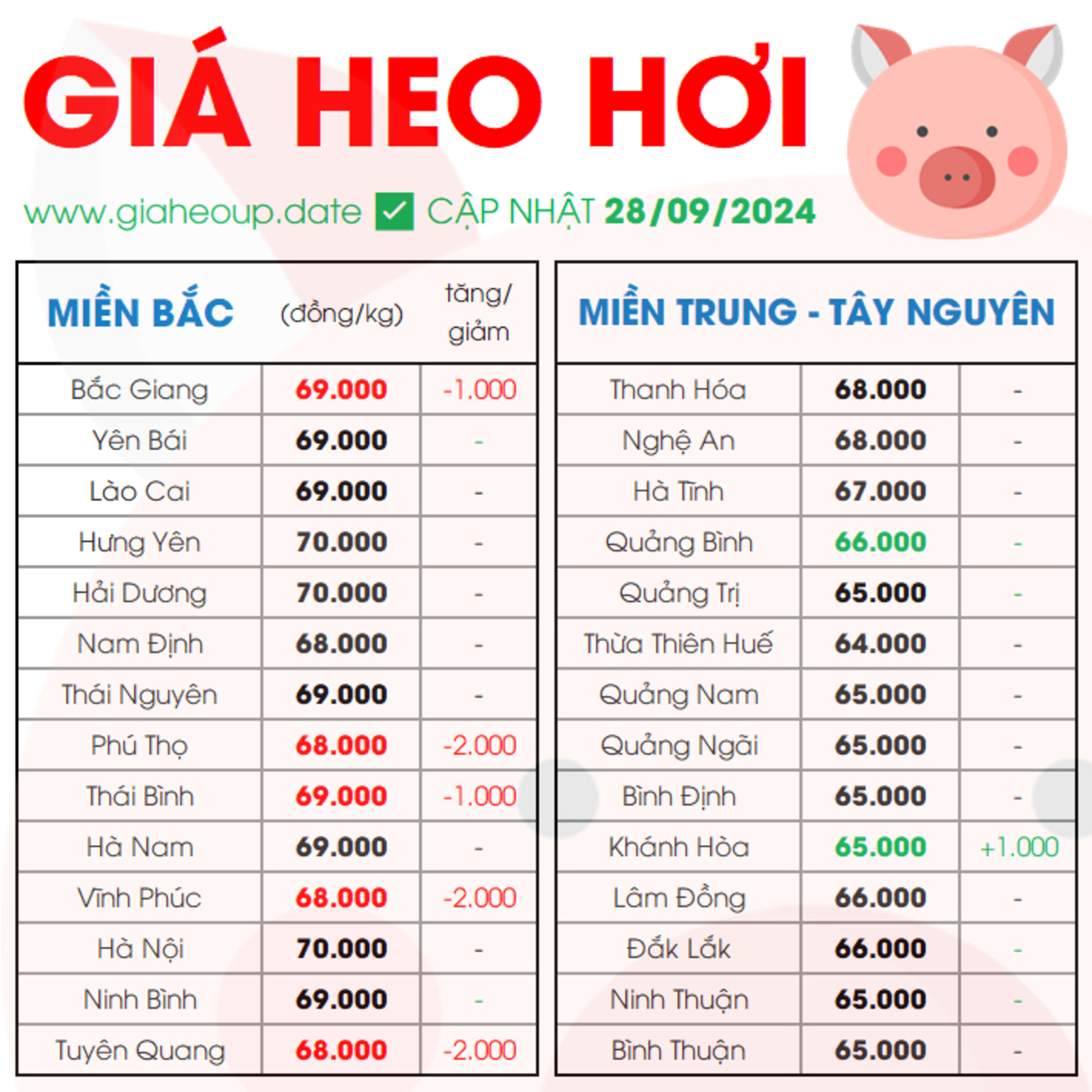 GIÁ HEO HƠI