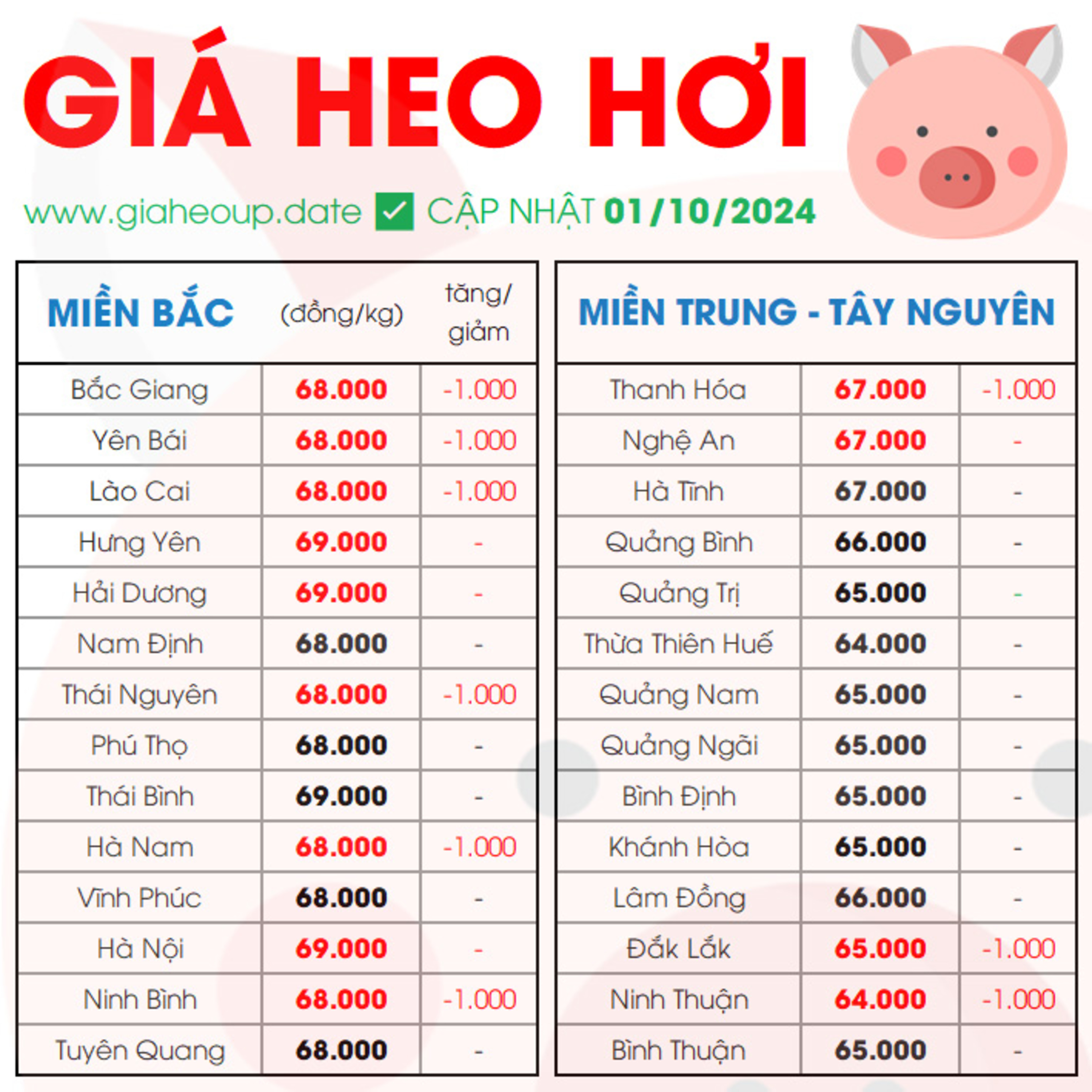 GIÁ HEO HƠI