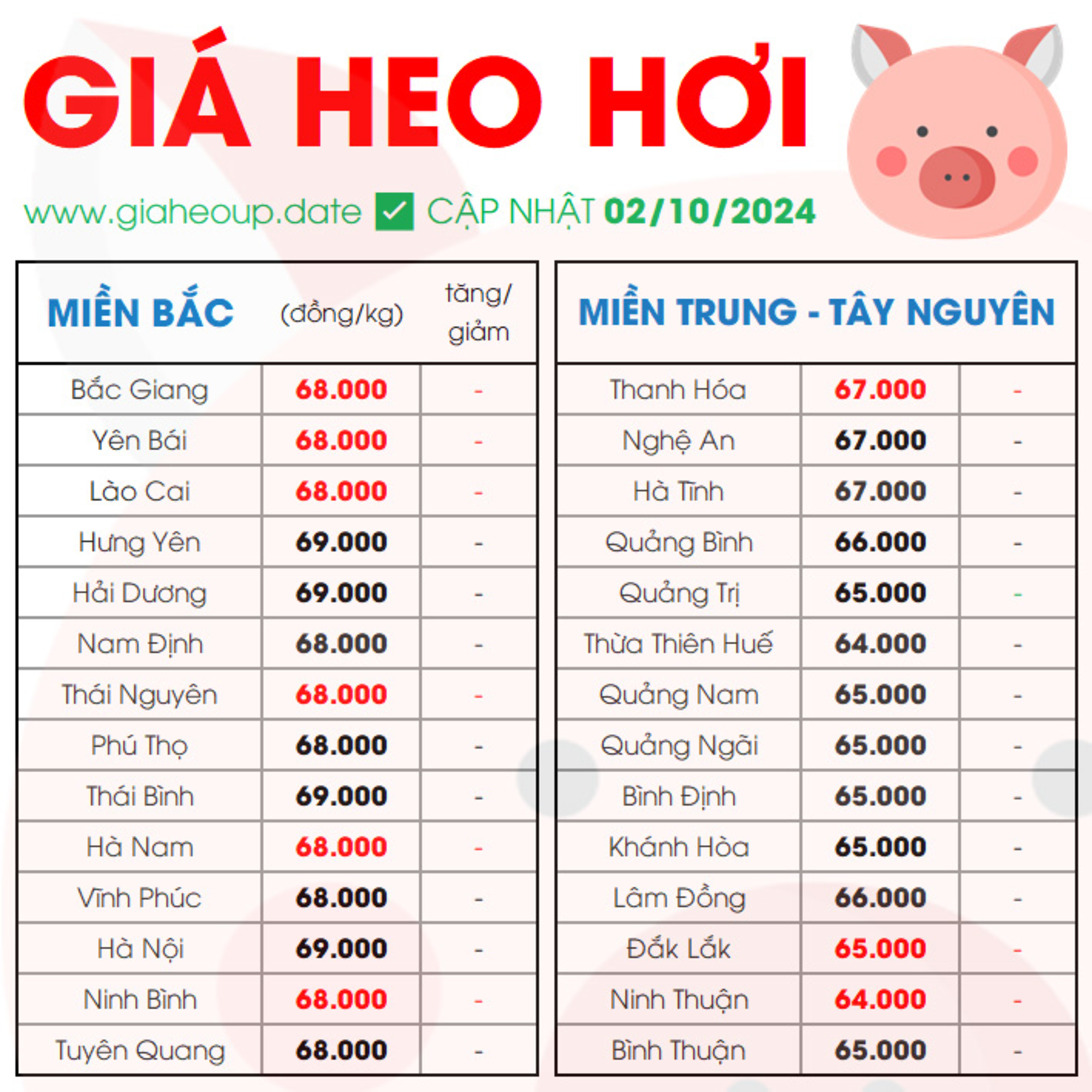GIÁ HEO HƠI