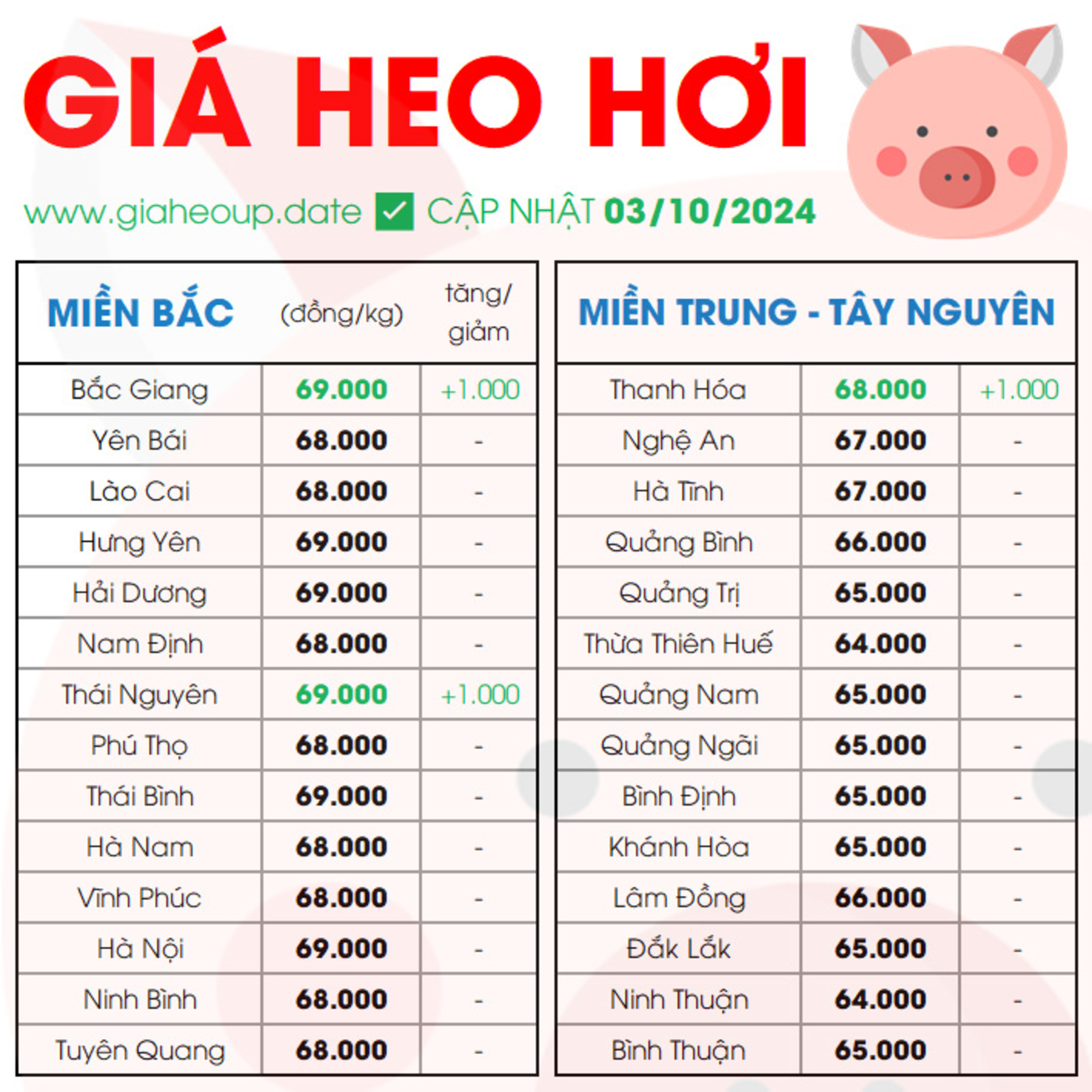 GIÁ HEO HƠI