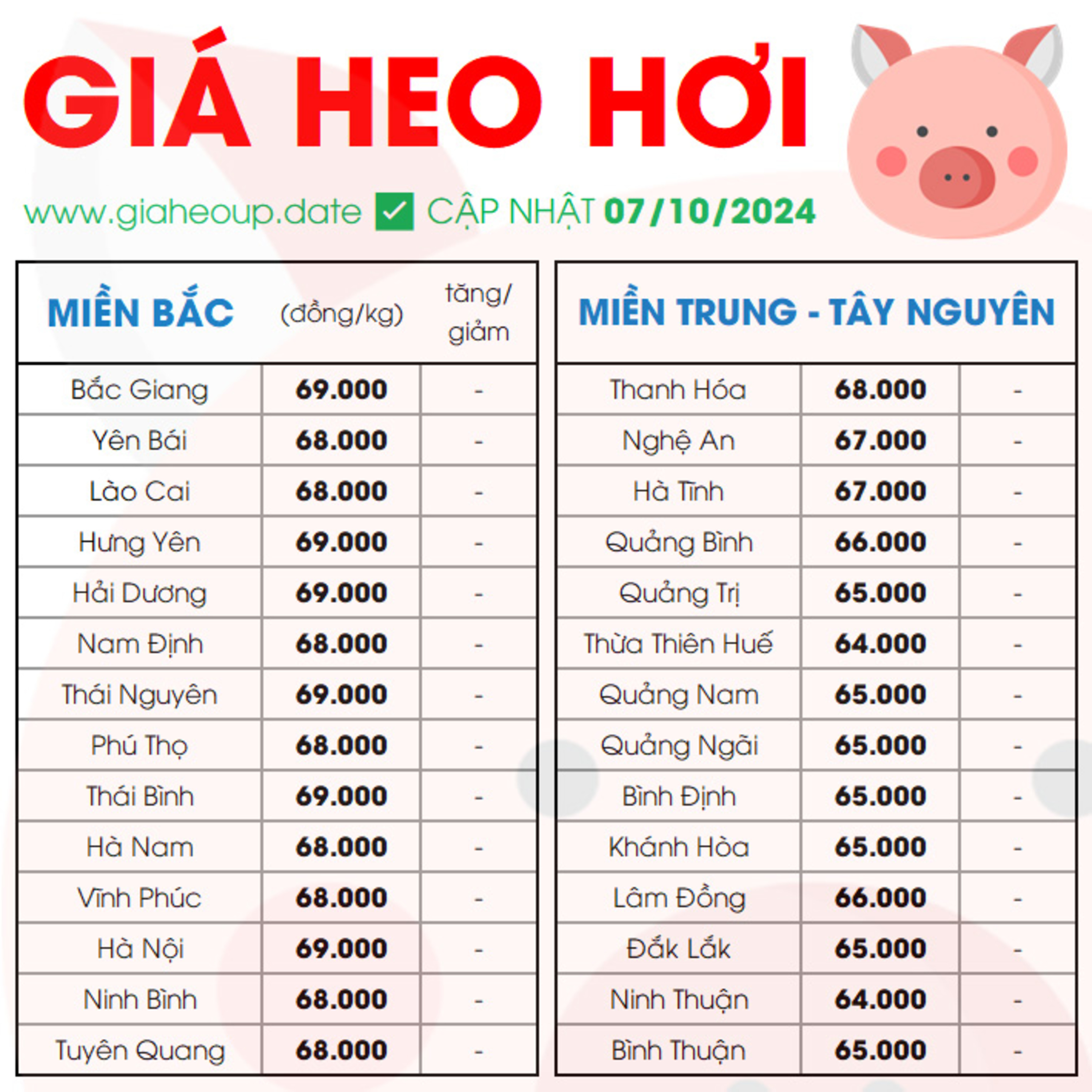 GIÁ HEO HƠI