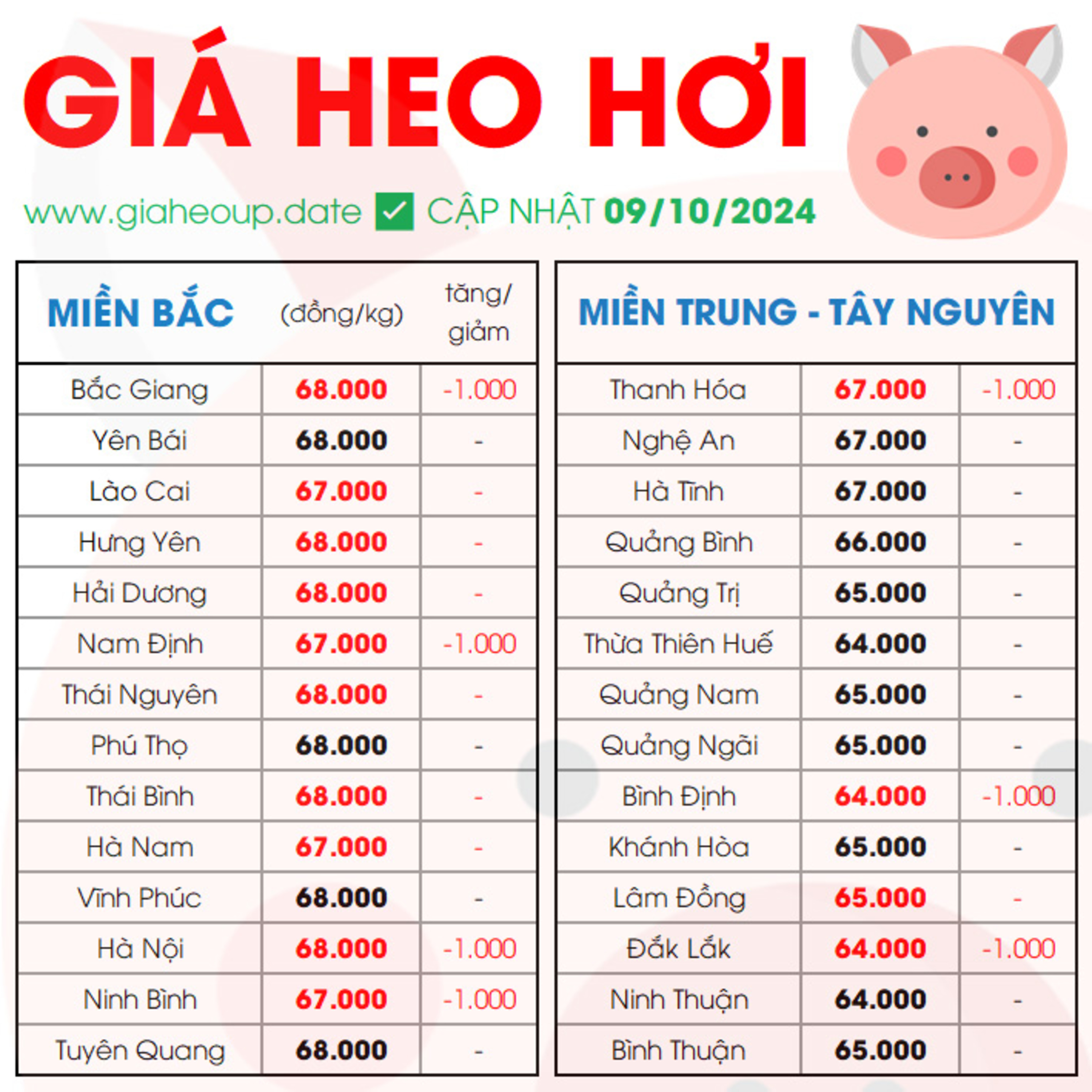 GIÁ HEO HƠI