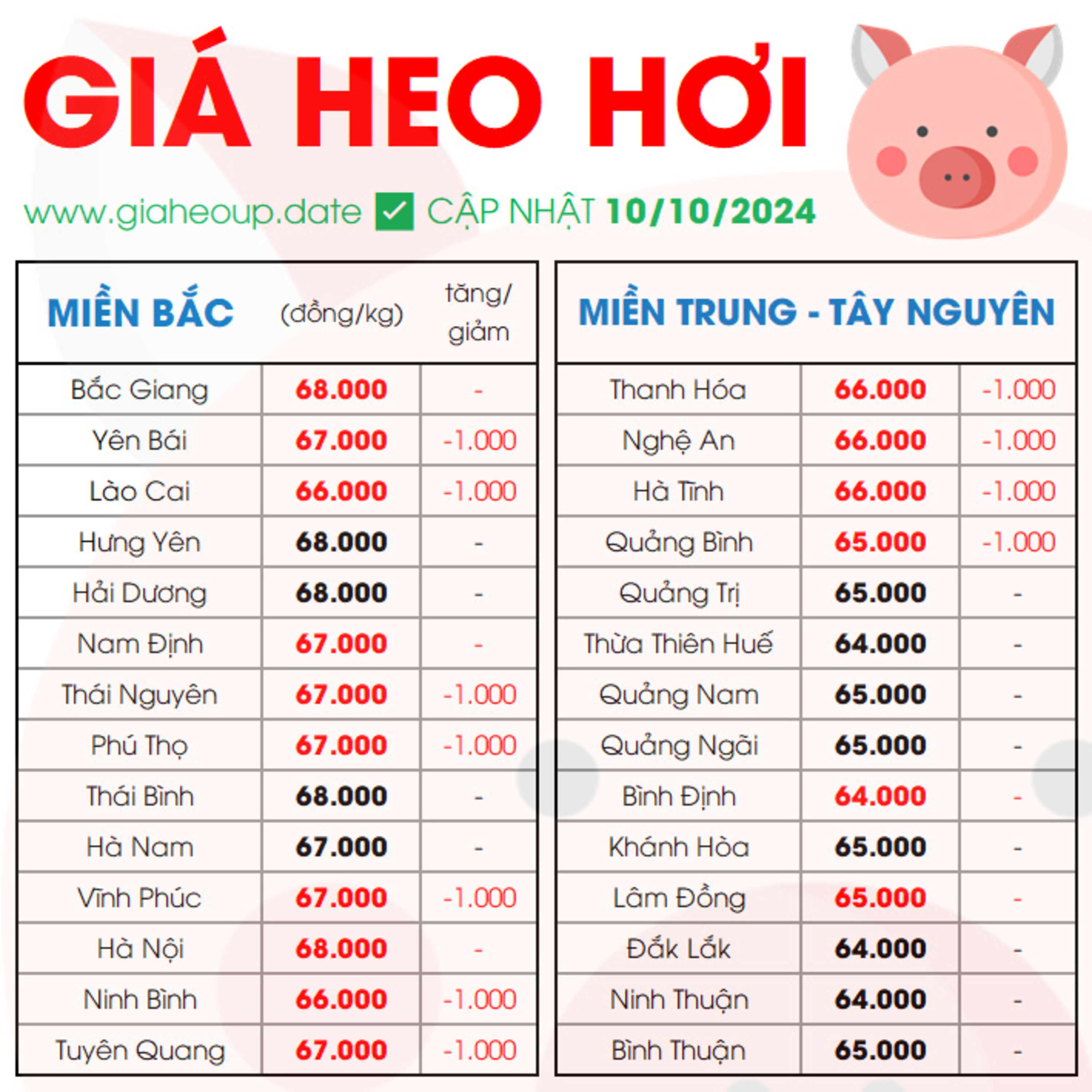 GIÁ HEO HƠI