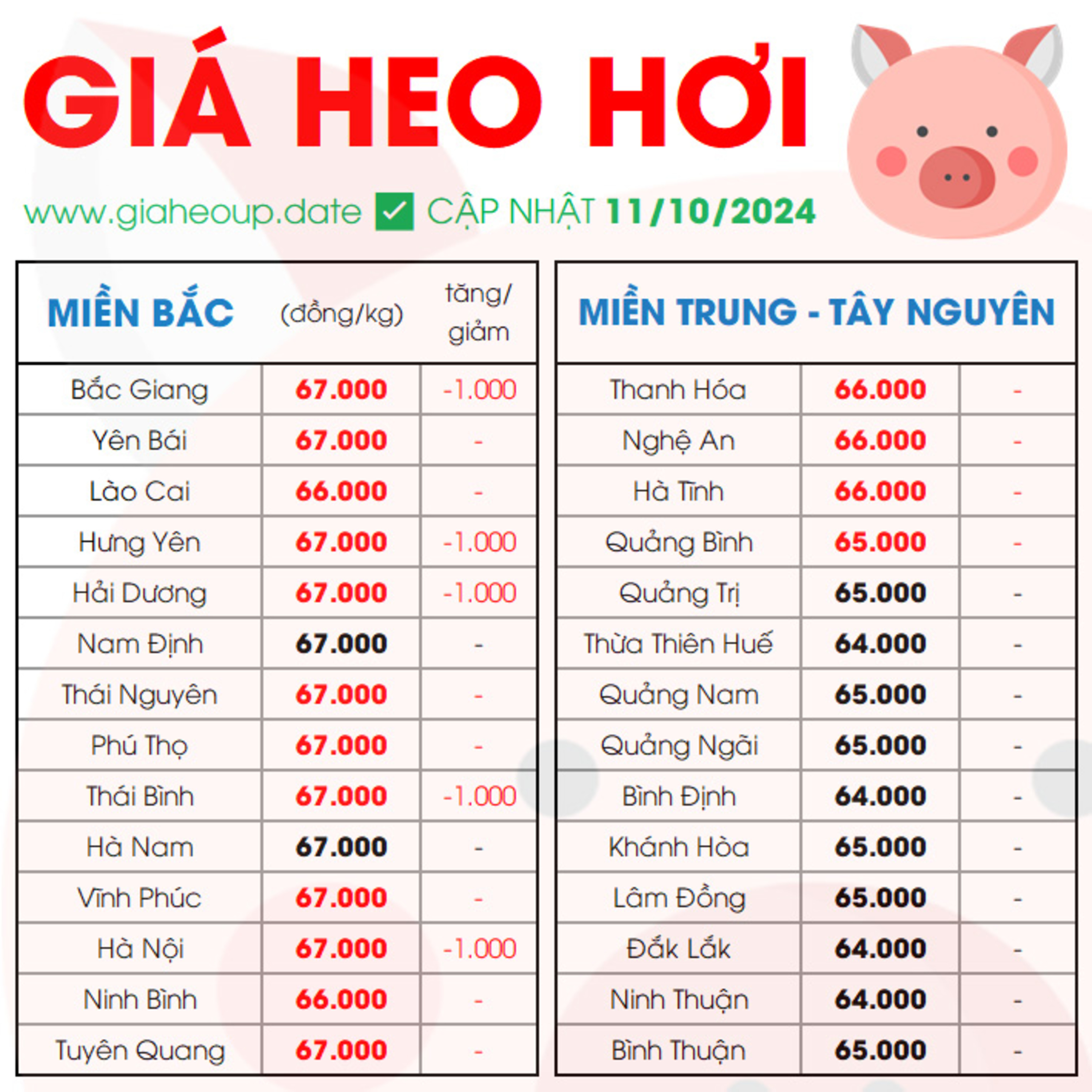 GIÁ HEO HƠI