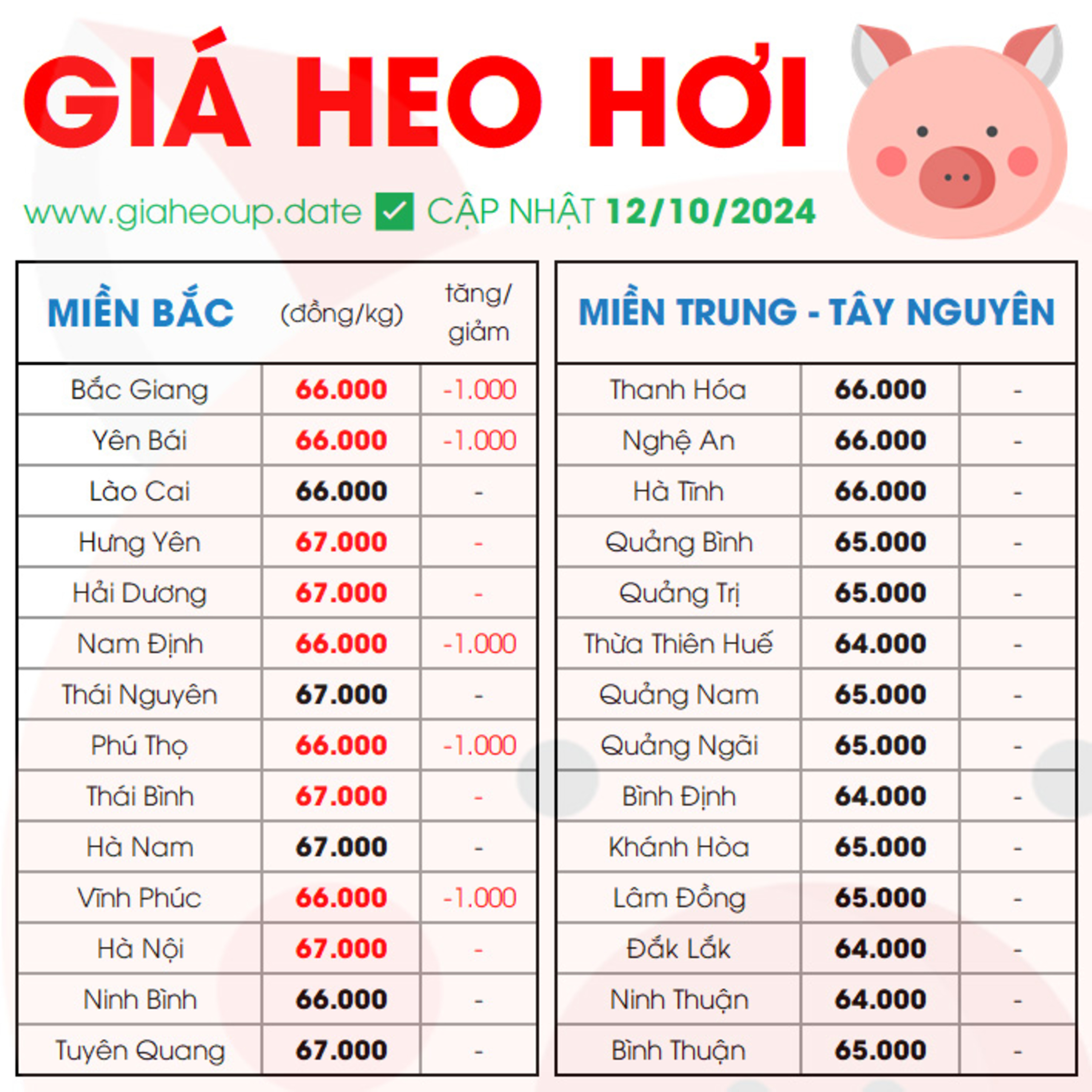 GIÁ HEO HƠI