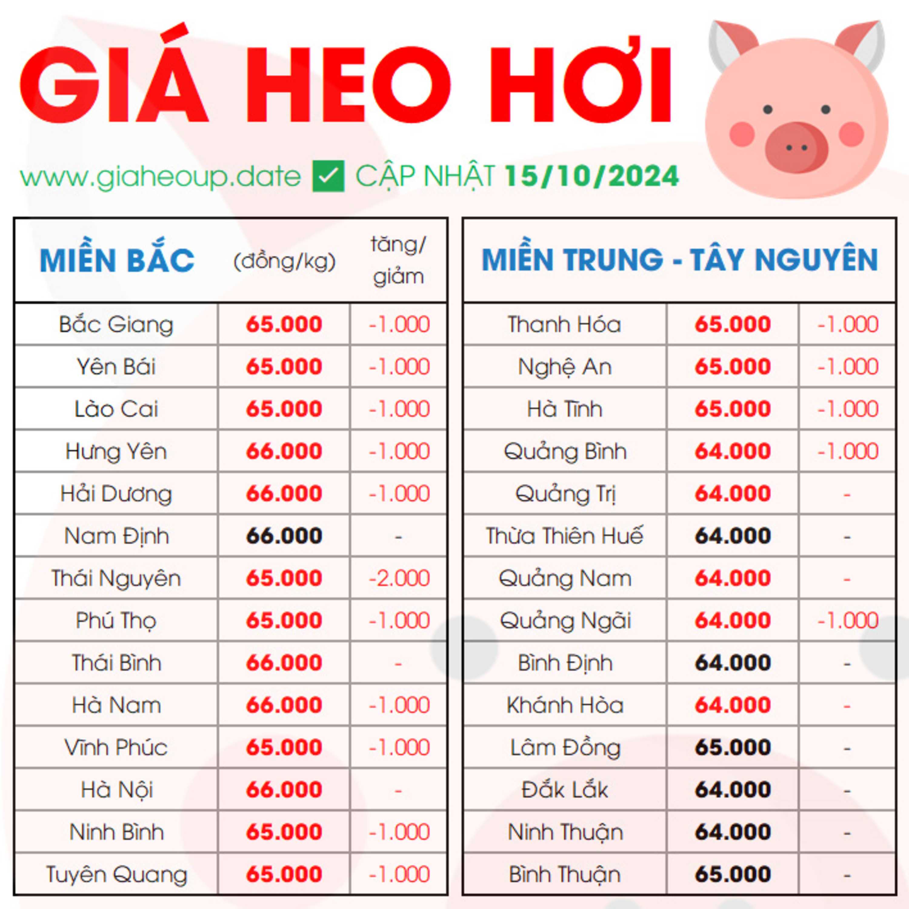 GIÁ HEO HƠI