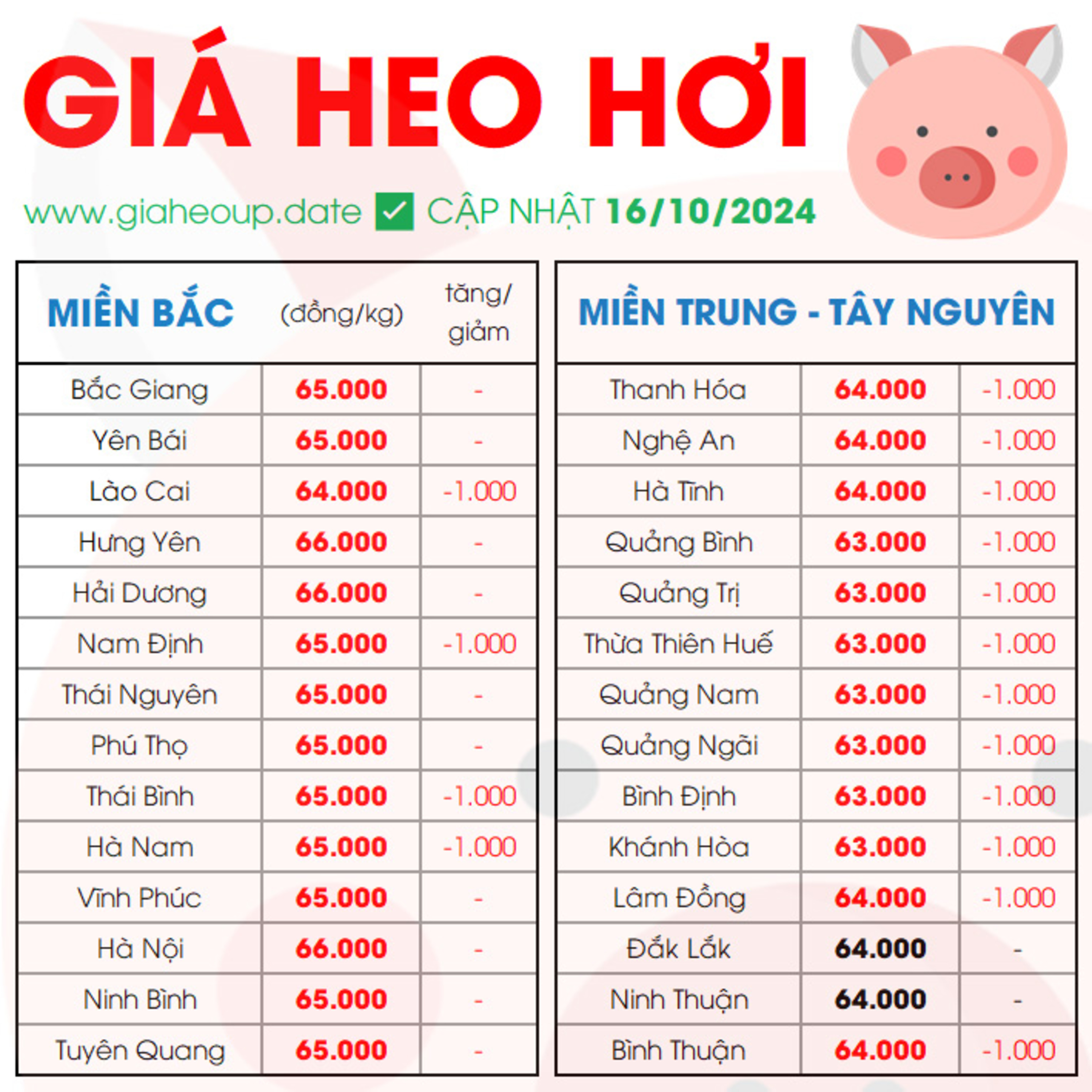 GIÁ HEO HƠI
