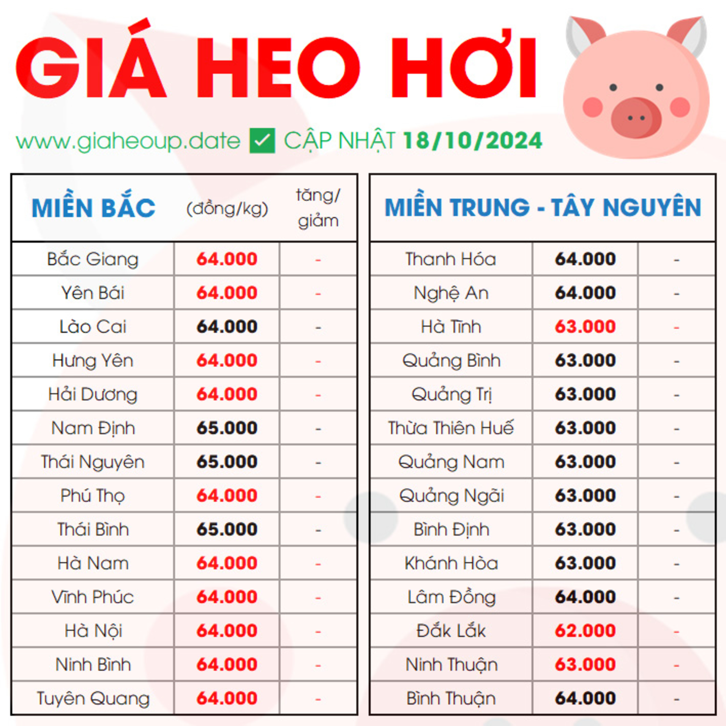 GIÁ HEO HƠI