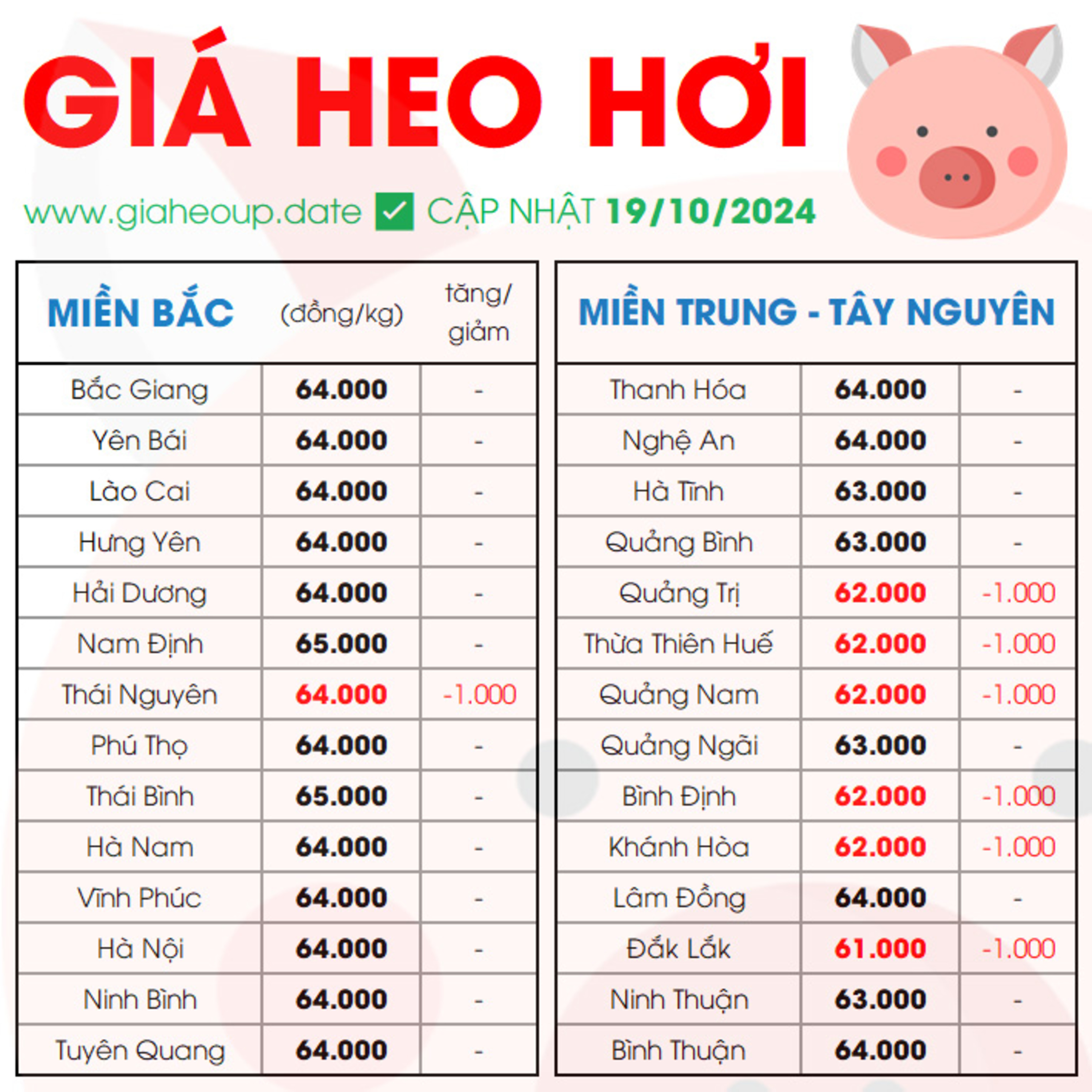 GIÁ HEO HƠI