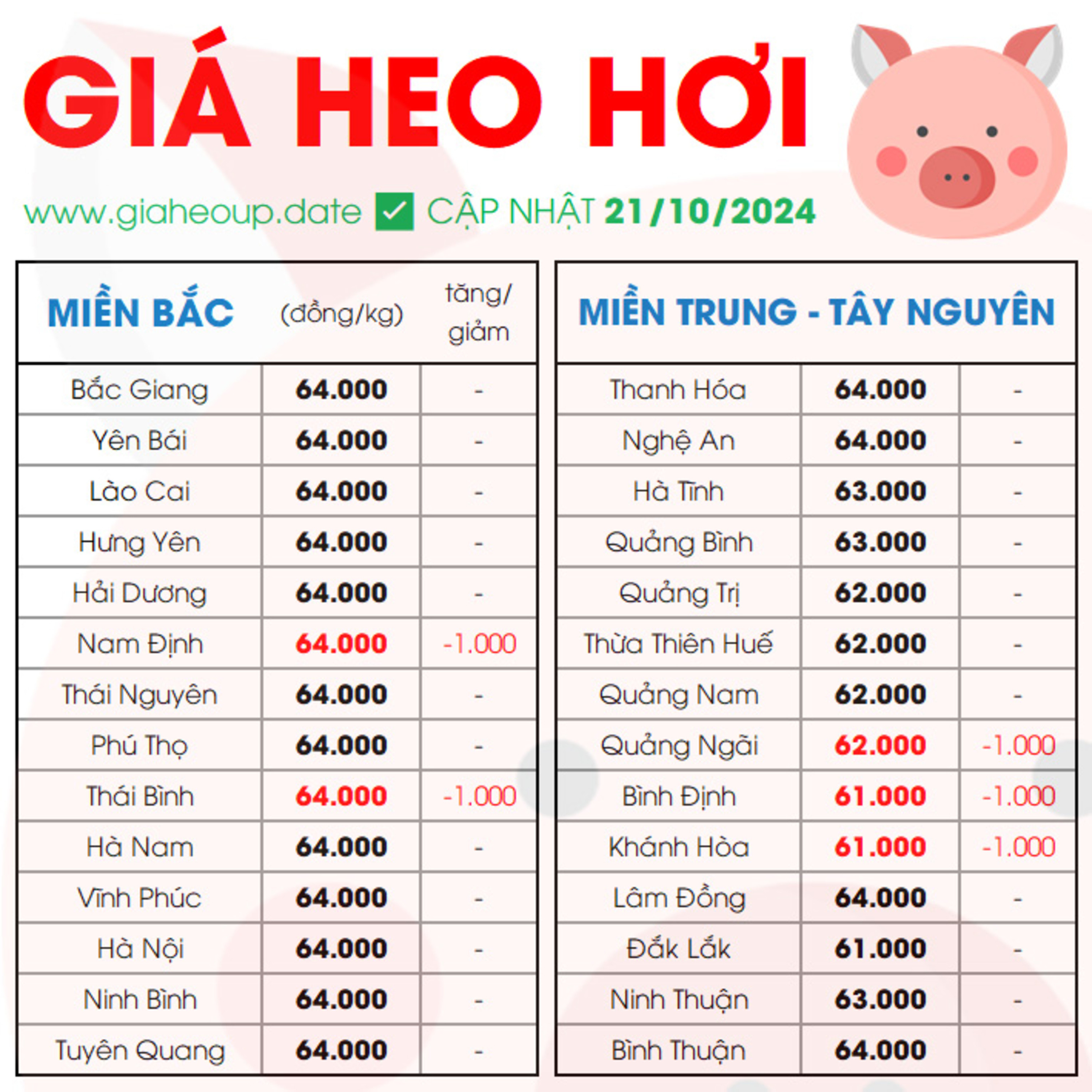 GIÁ HEO HƠI