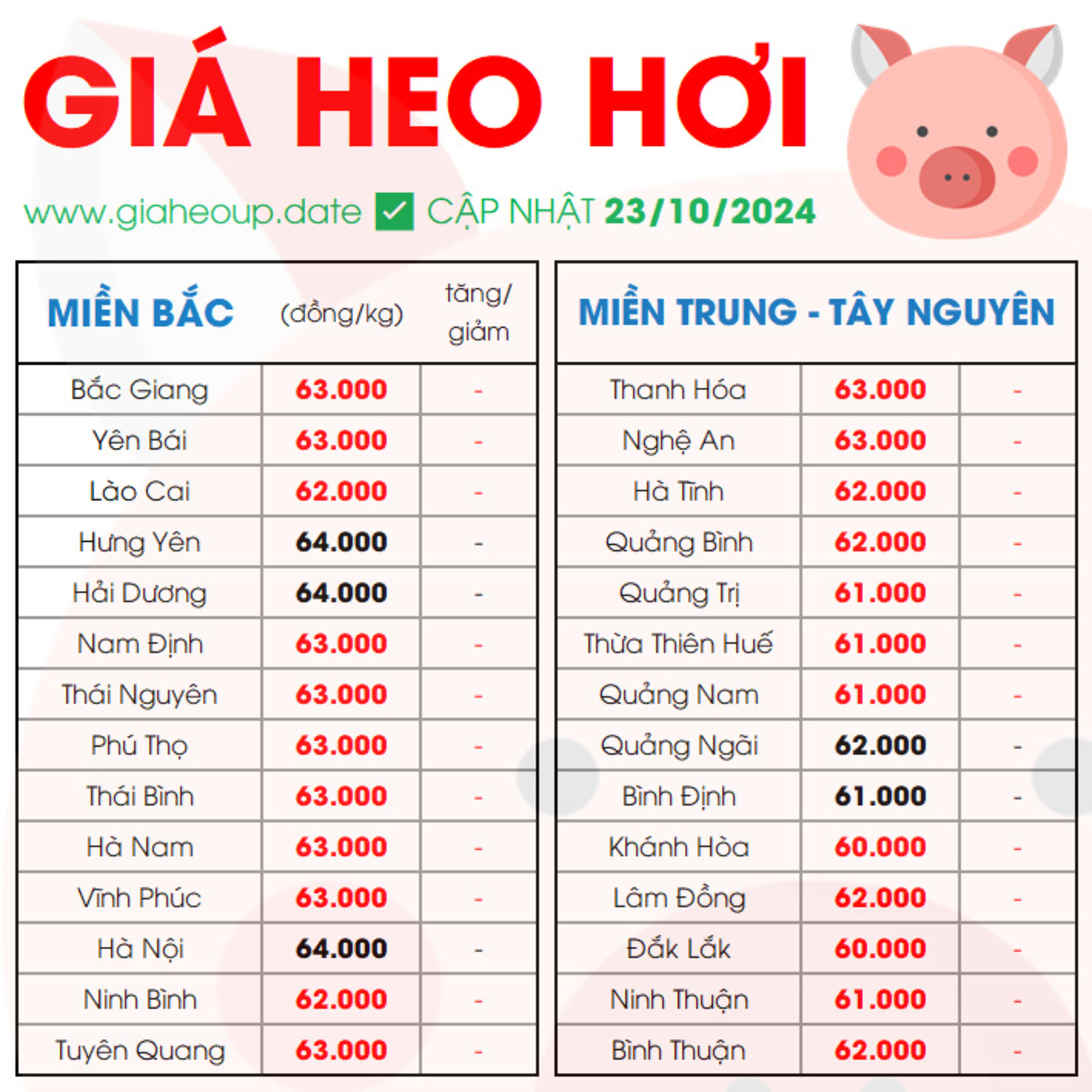 GIÁ HEO HƠI