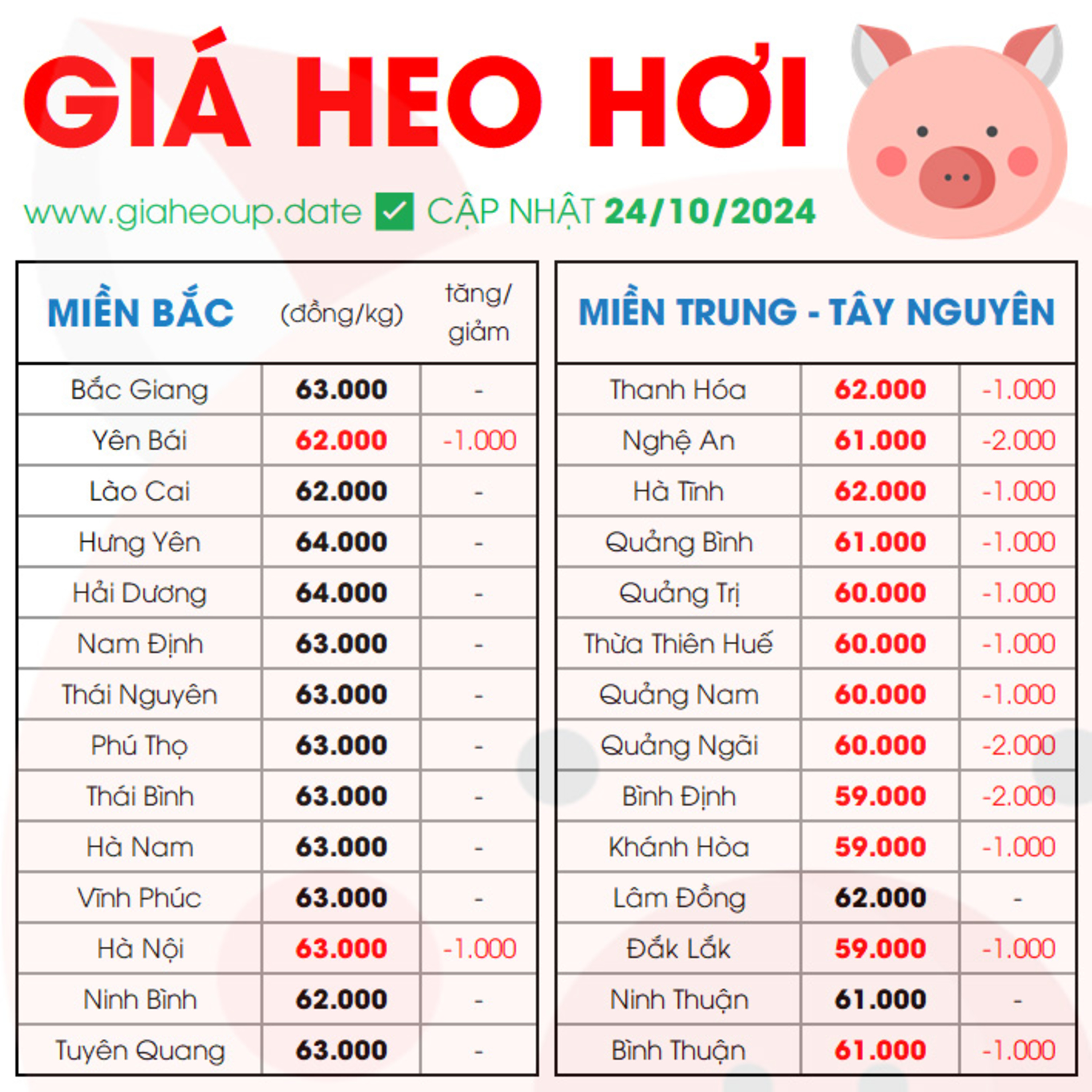 GIÁ HEO HƠI