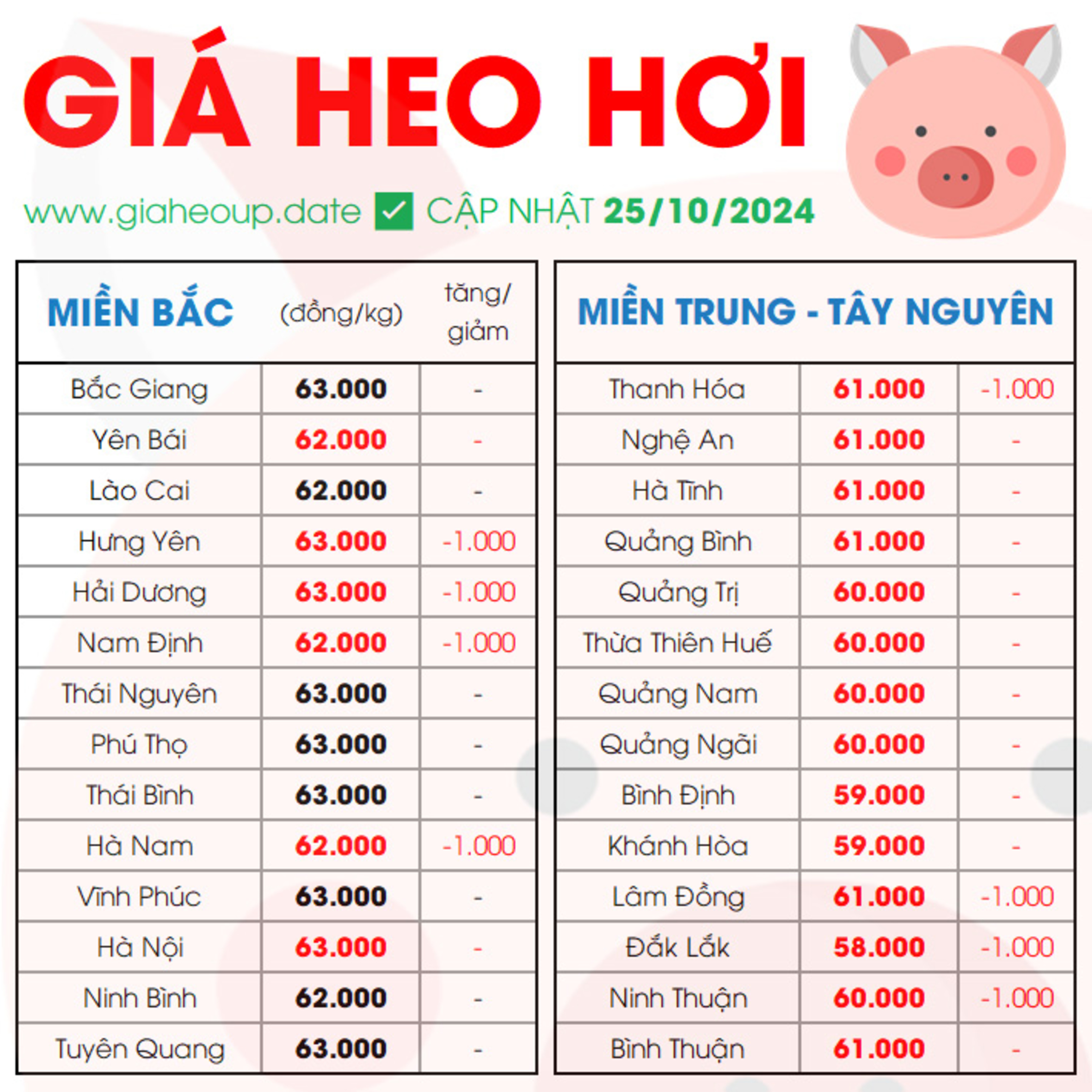 GIÁ HEO HƠI