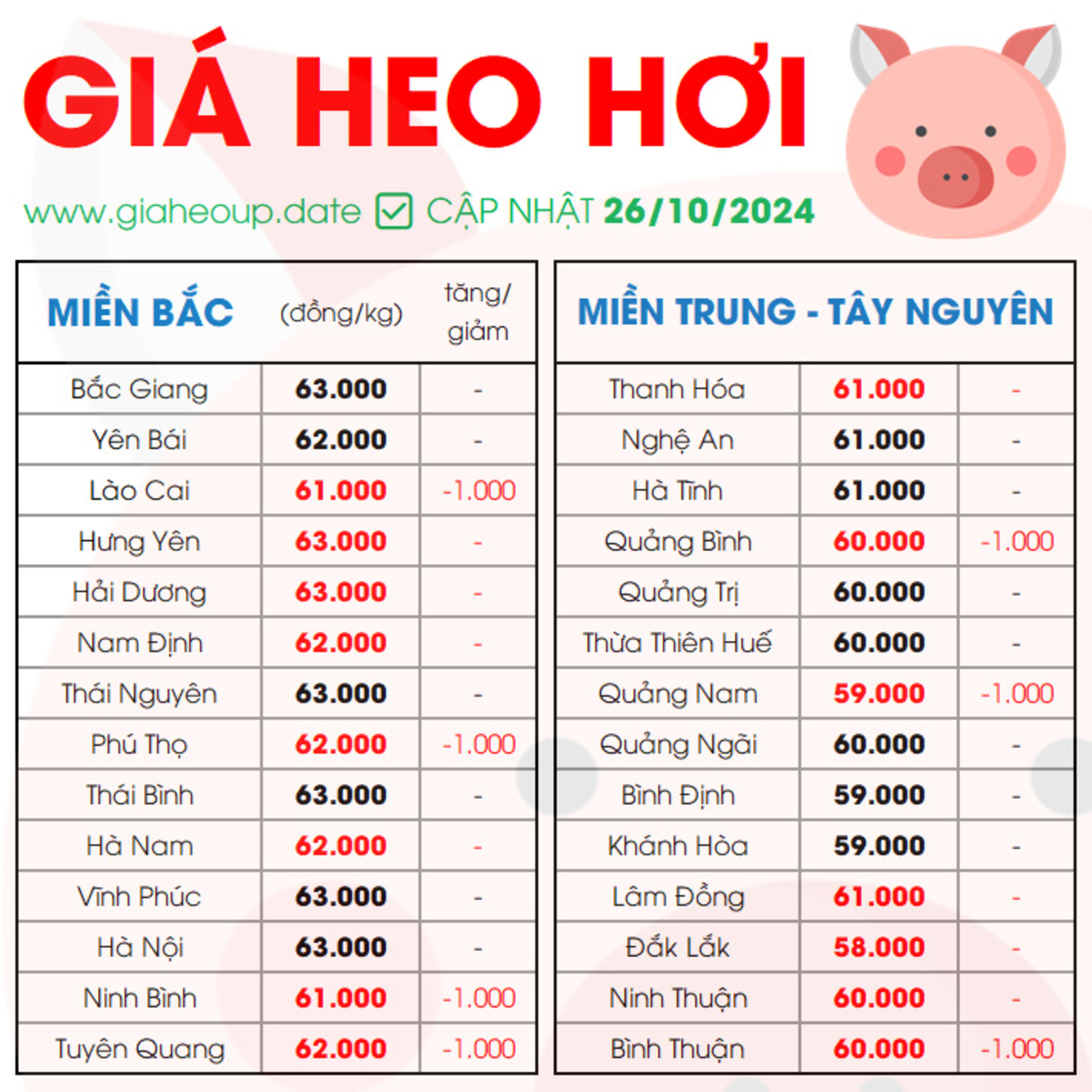 GIÁ HEO HƠI