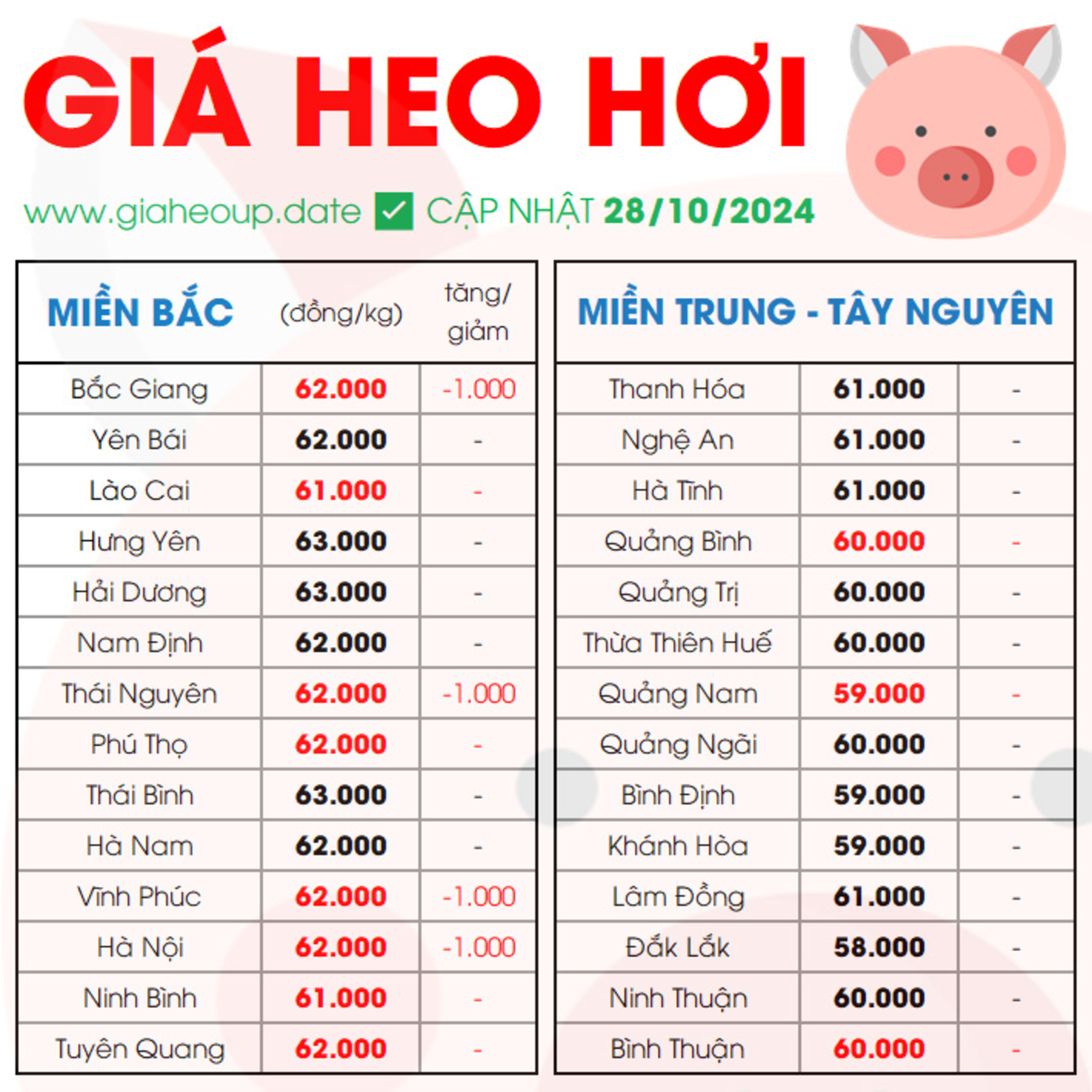 GIÁ HEO HƠI