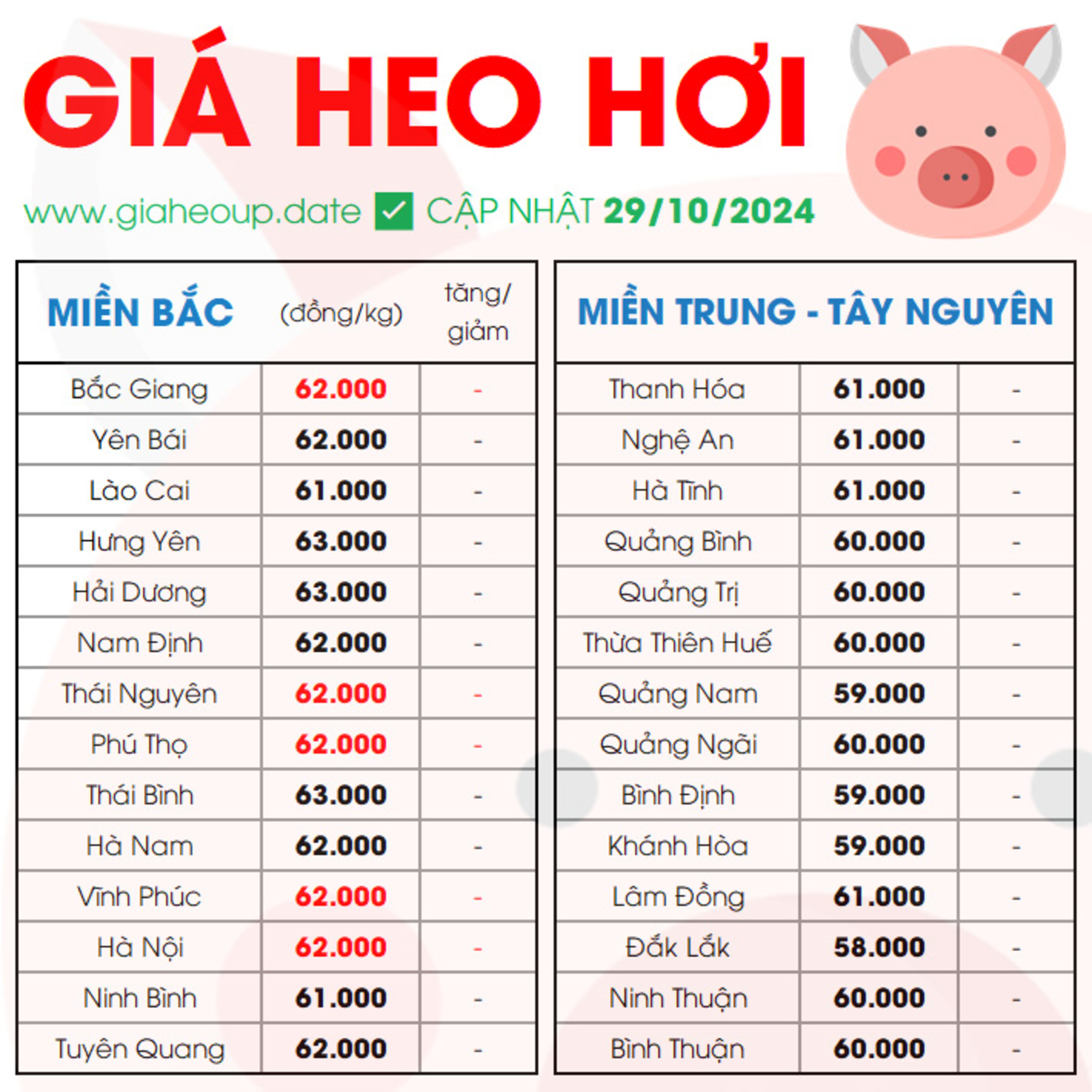 GIÁ HEO HƠI
