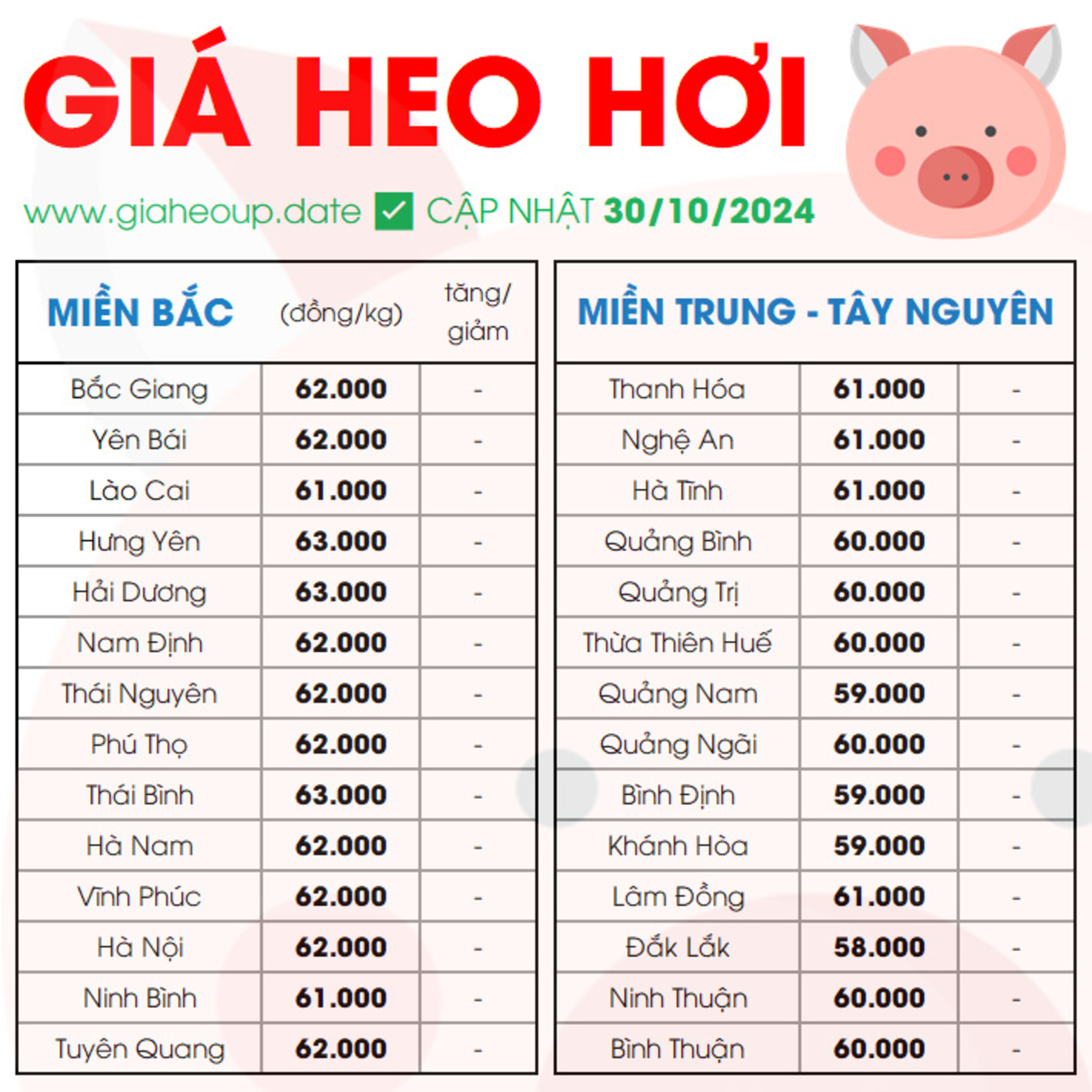GIÁ HEO HƠI