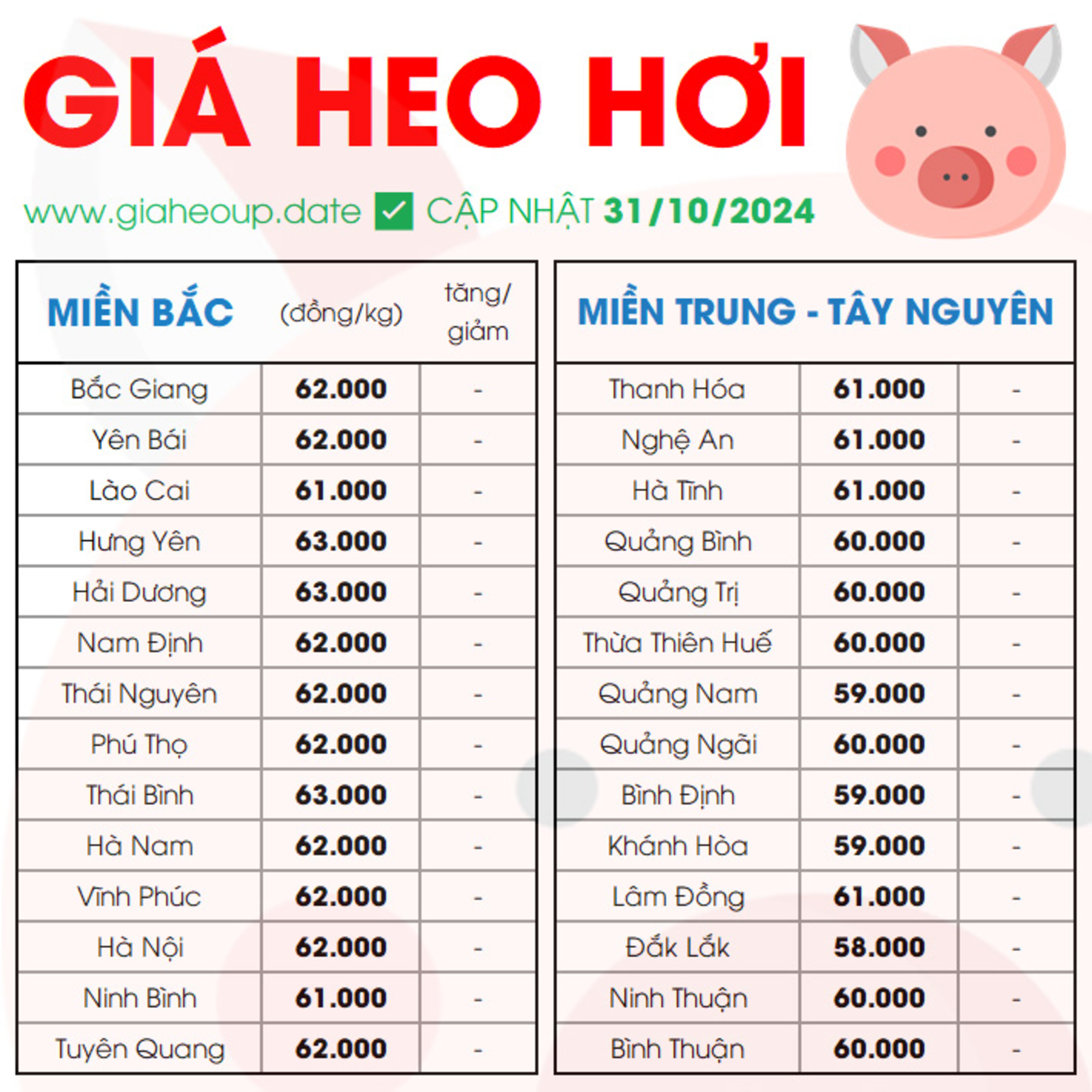 GIÁ HEO HƠI